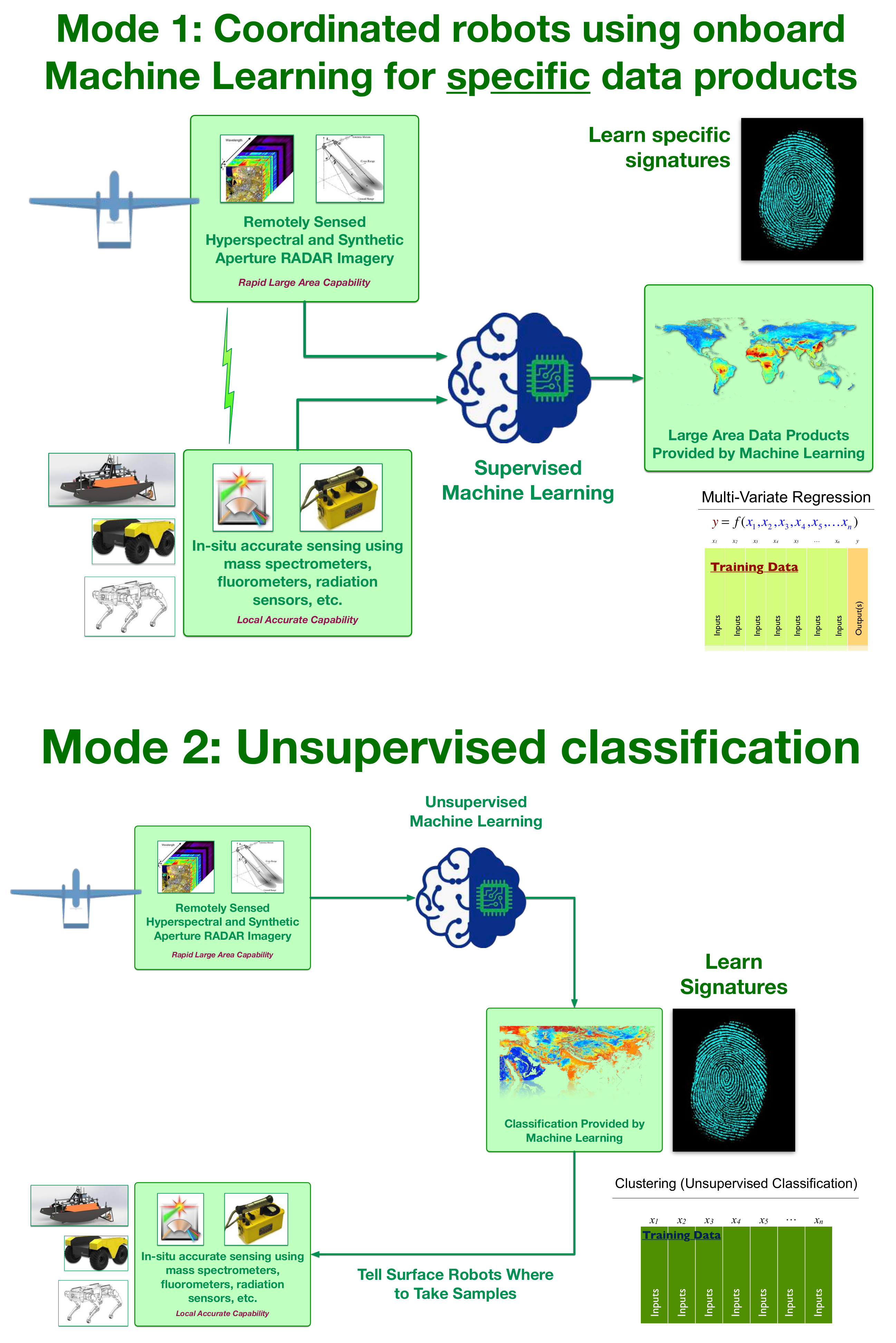 Sensors 21 02240 g005