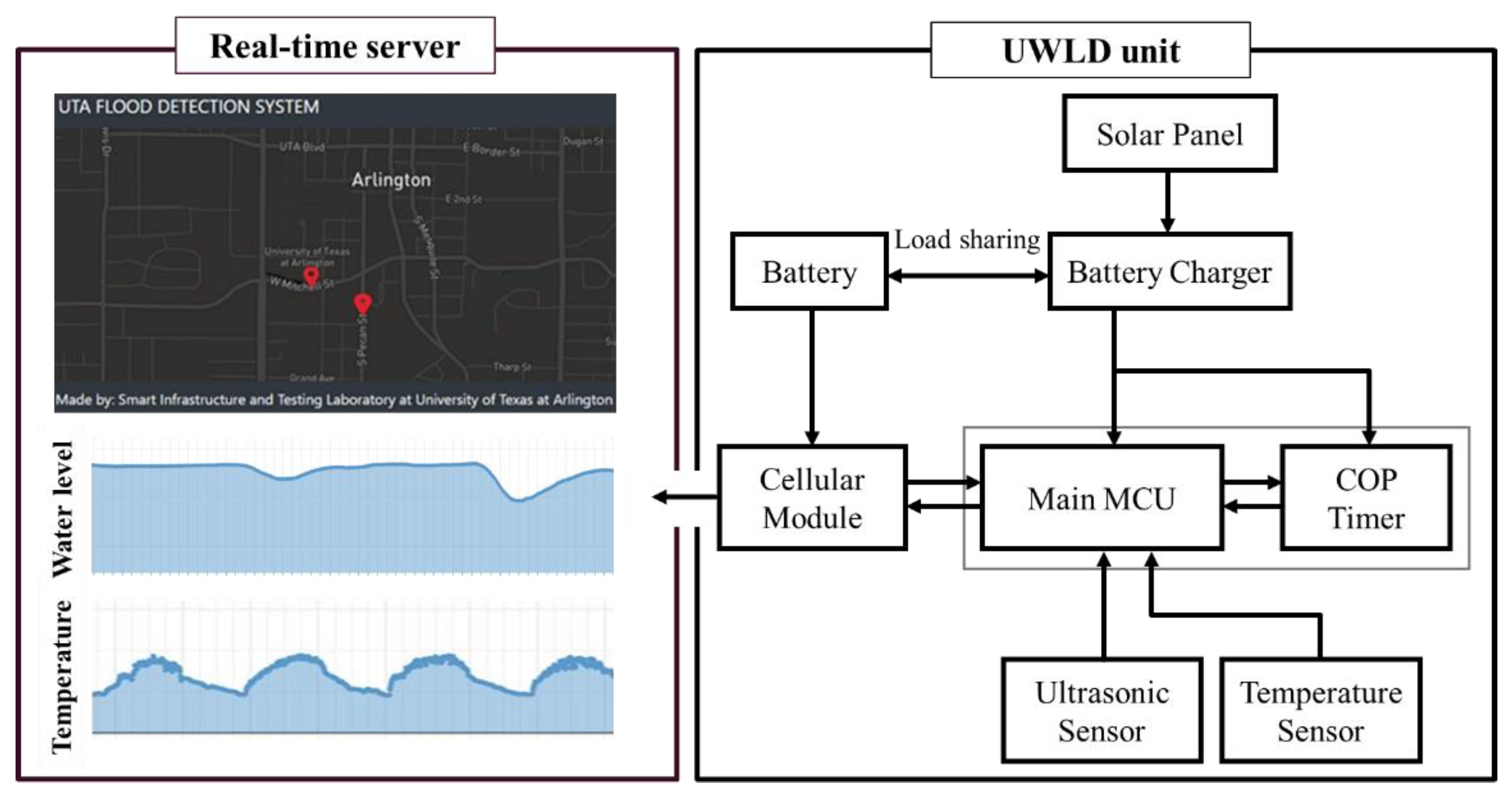Sensors 21 02241 g001