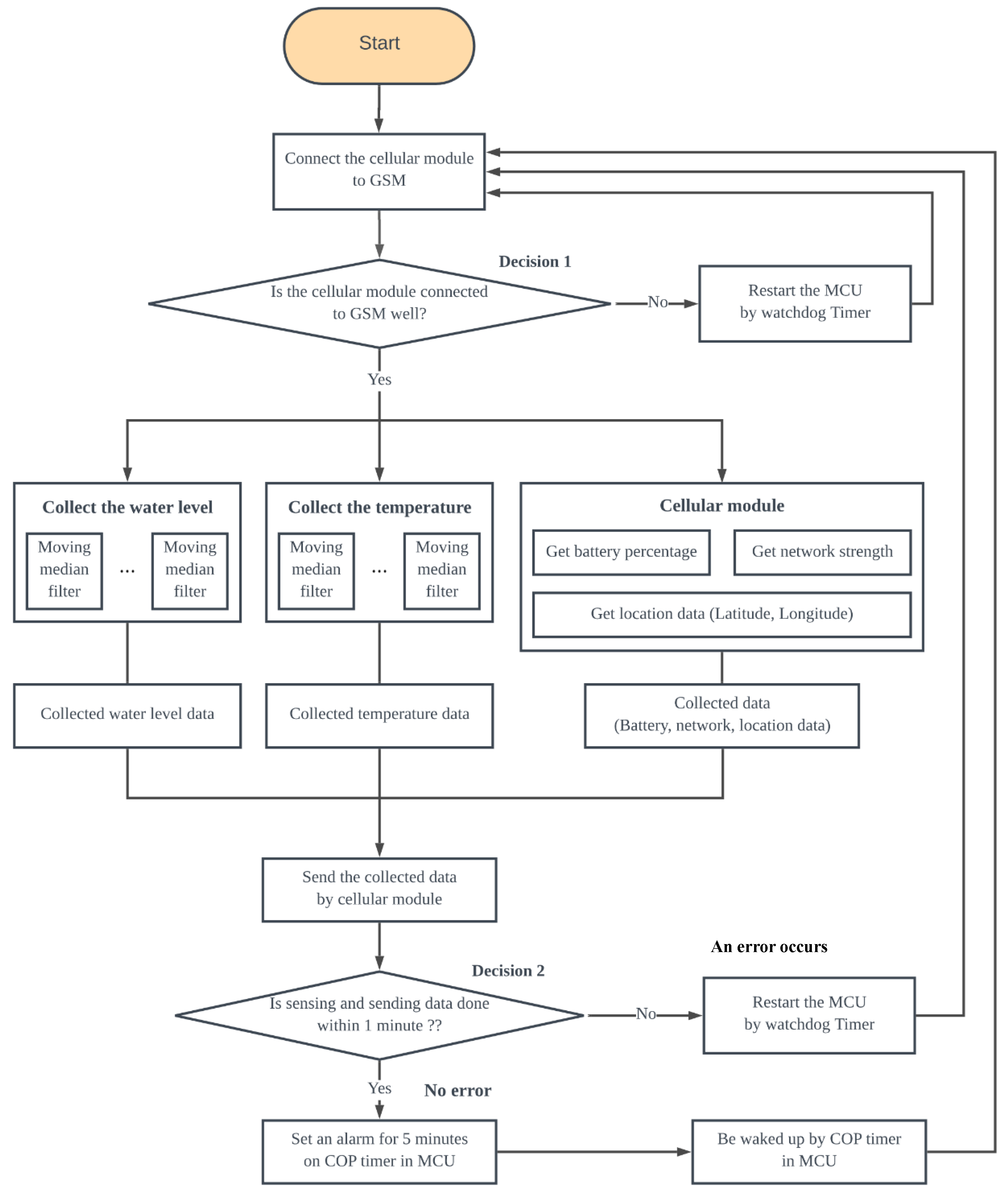 Sensors 21 02241 g002