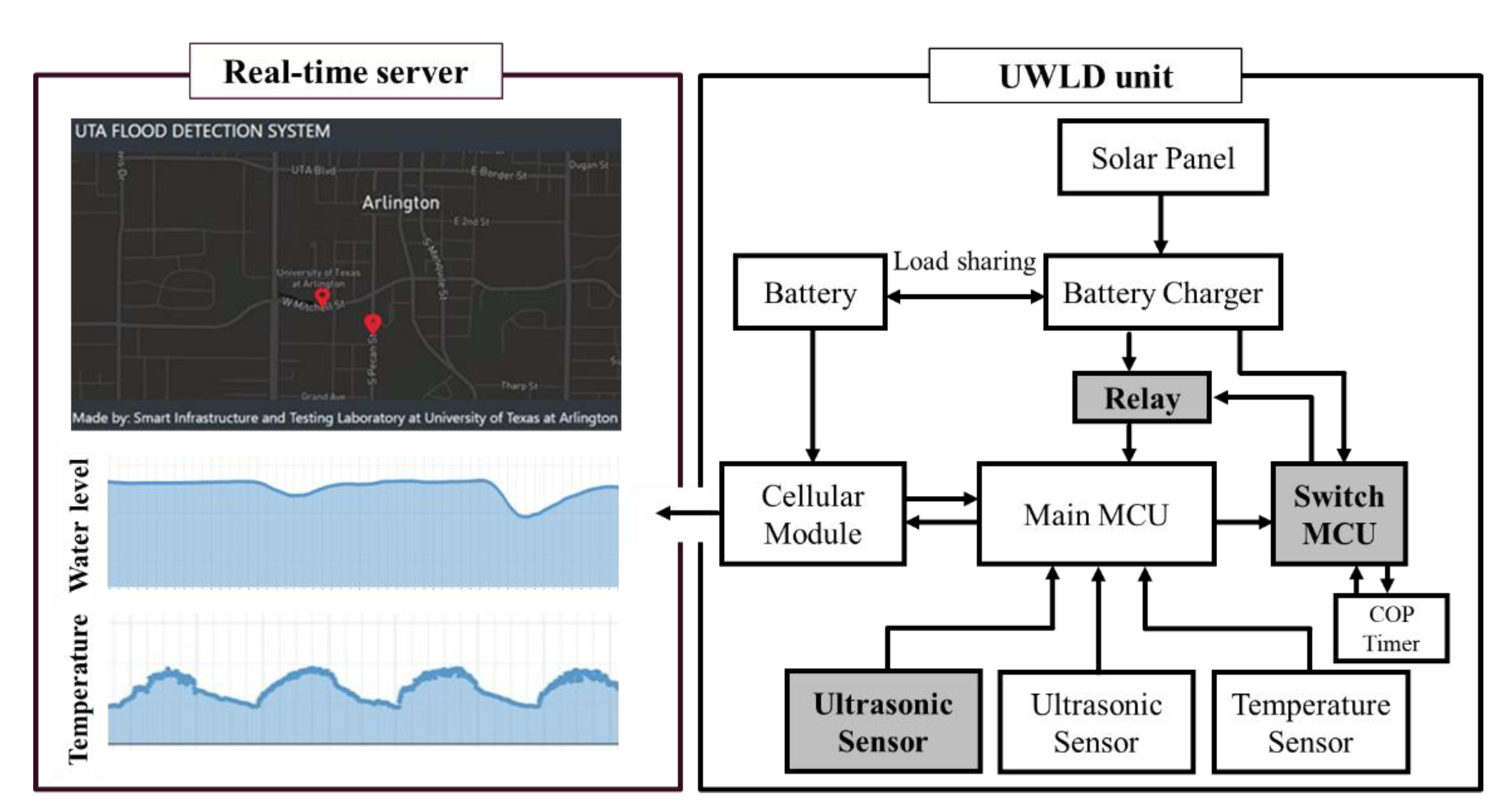 Sensors 21 02241 g007