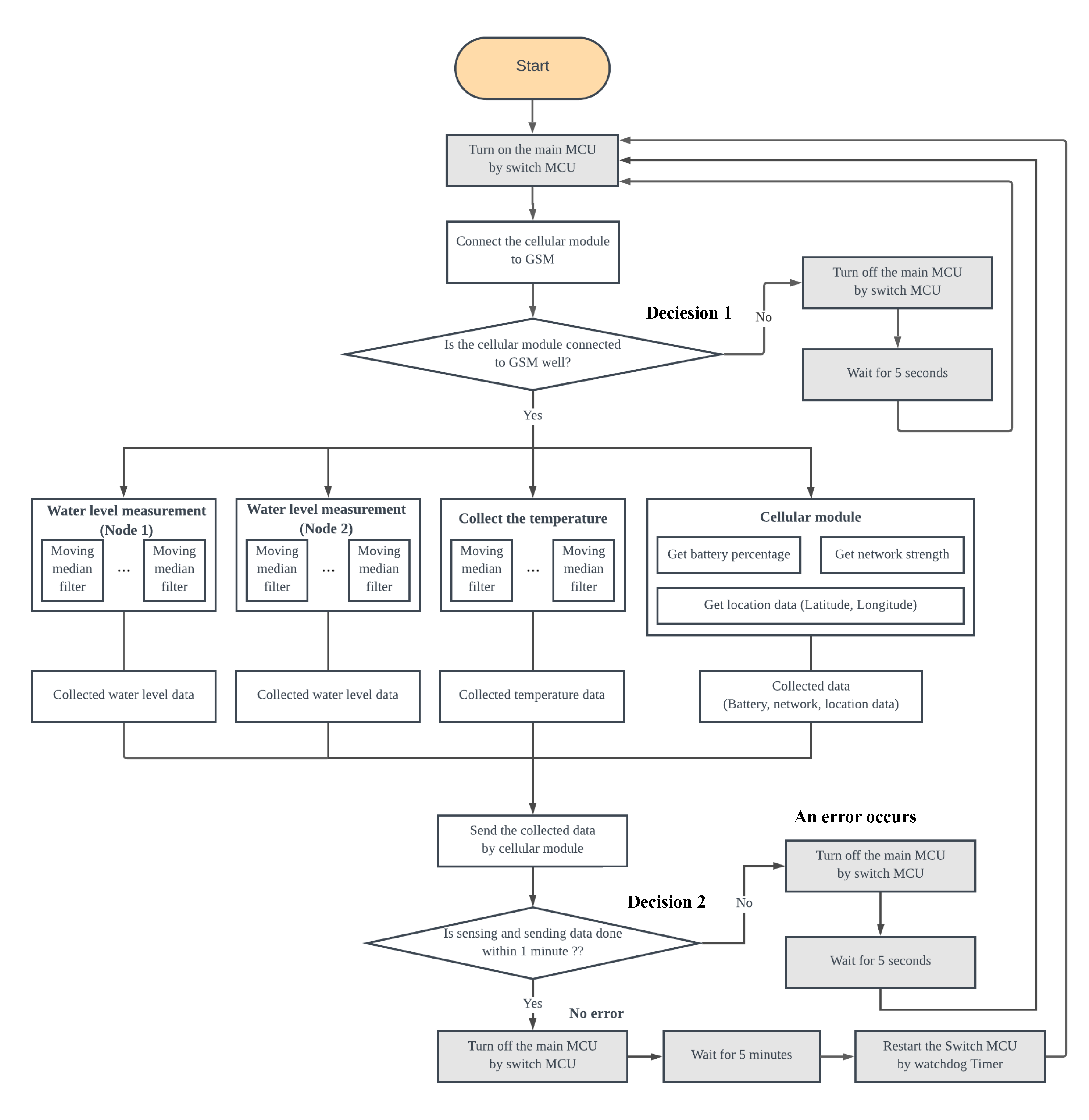 Sensors 21 02241 g008