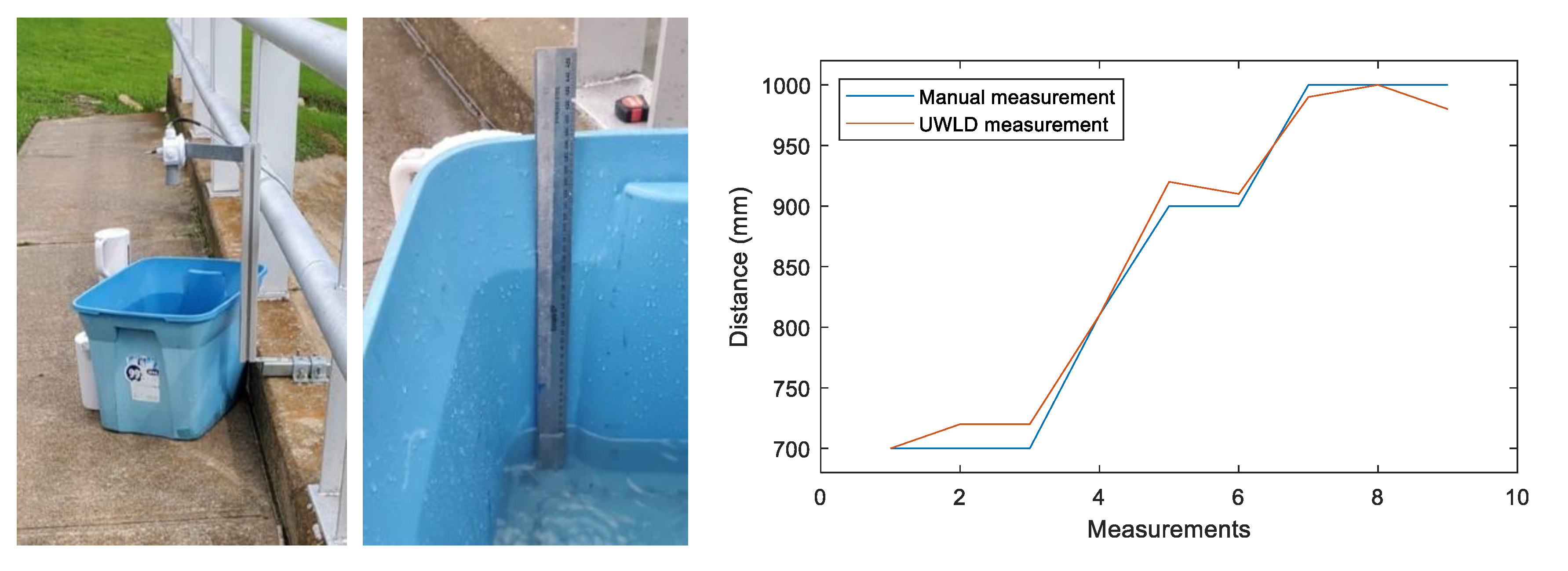 Sensors 21 02241 g010