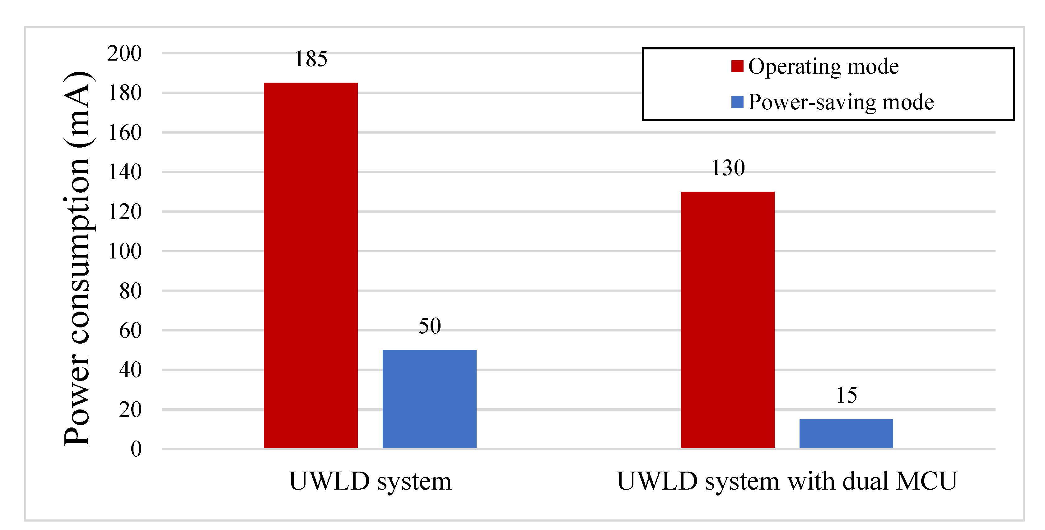 Sensors 21 02241 g013