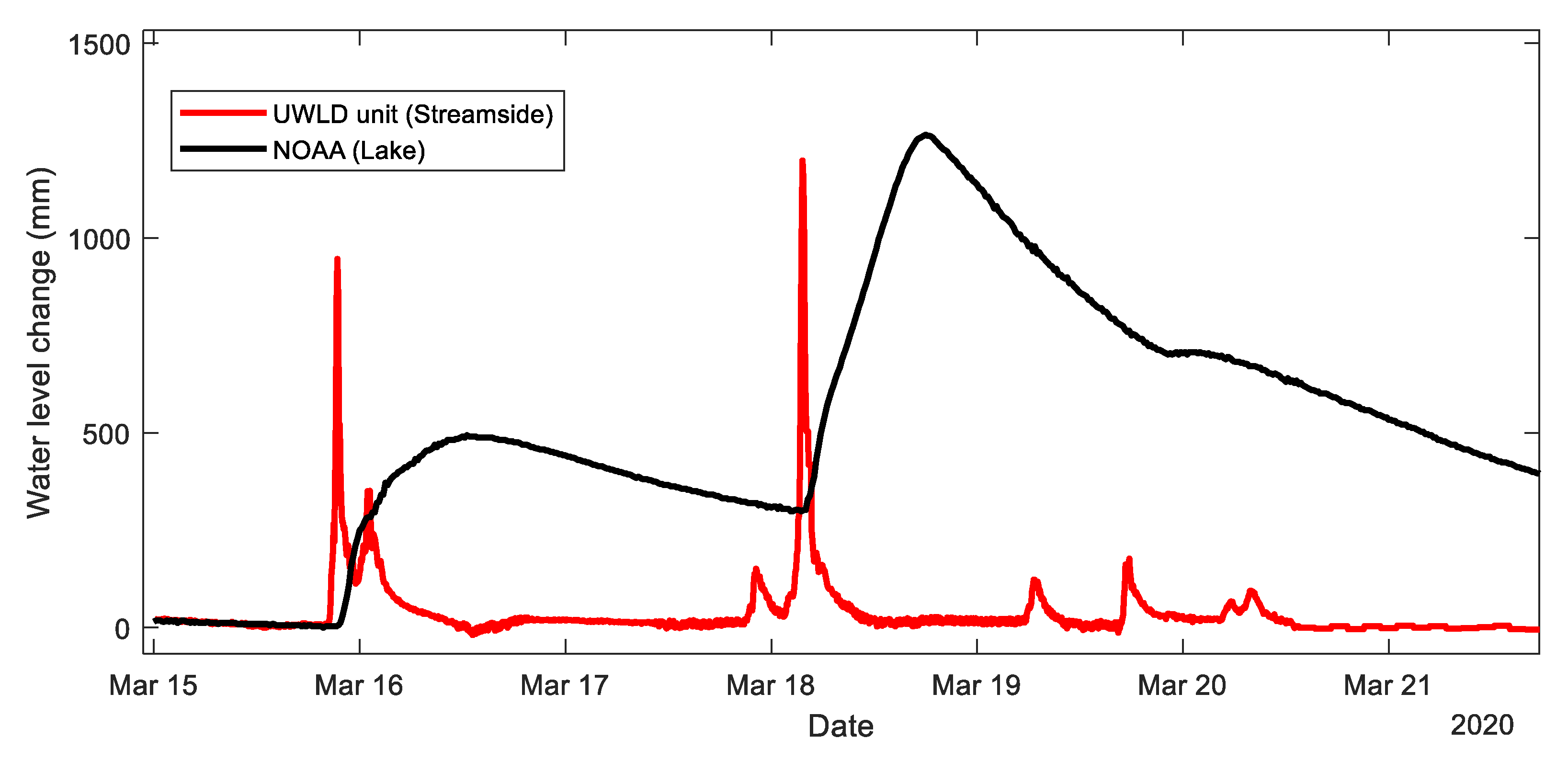 Sensors 21 02241 g015