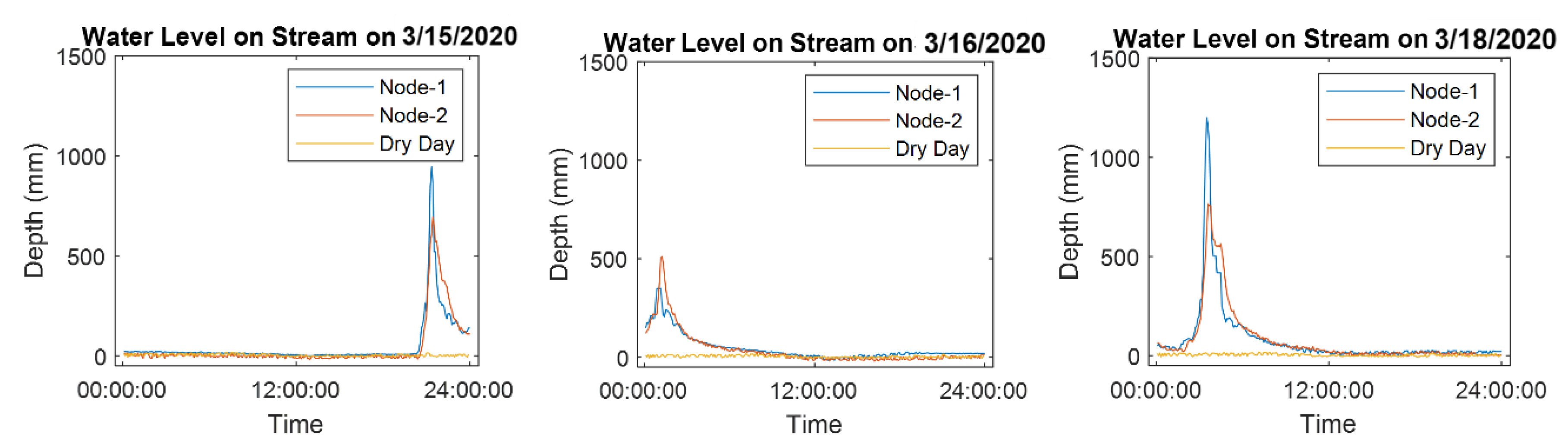 Sensors 21 02241 g016