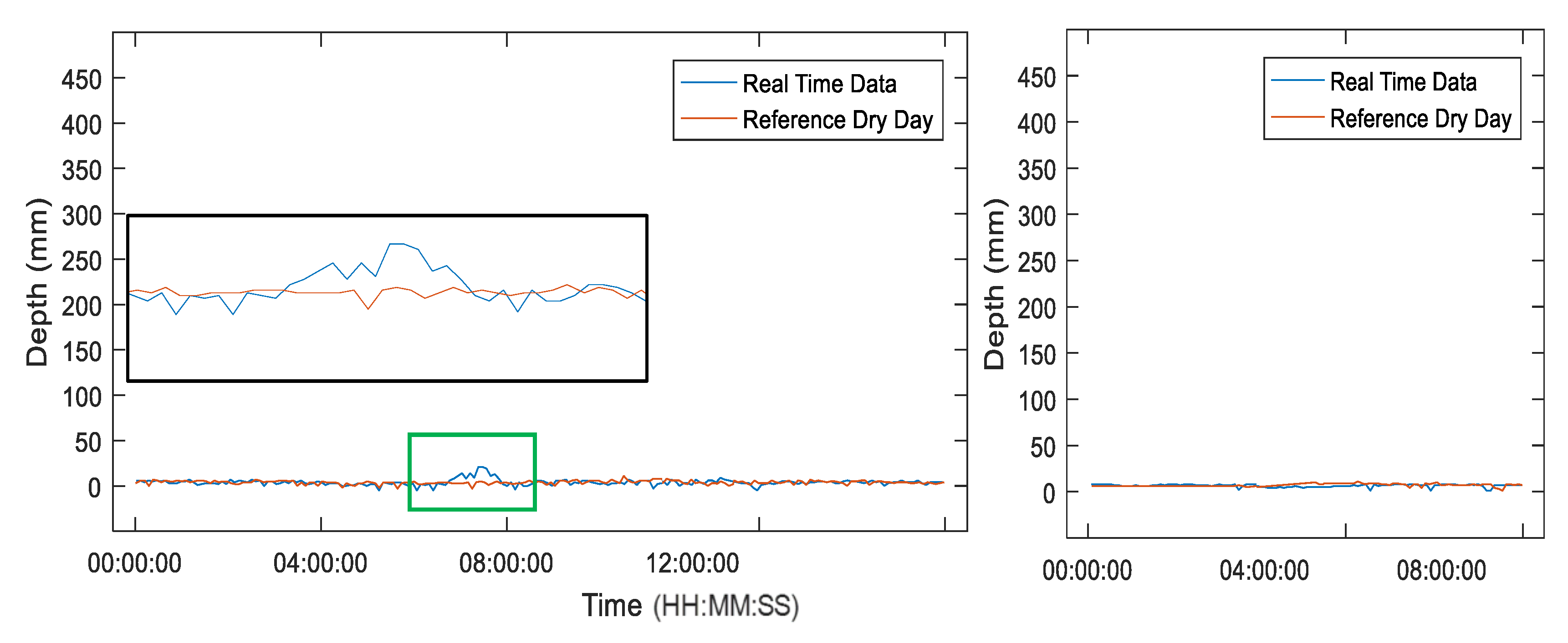 Sensors 21 02241 g017