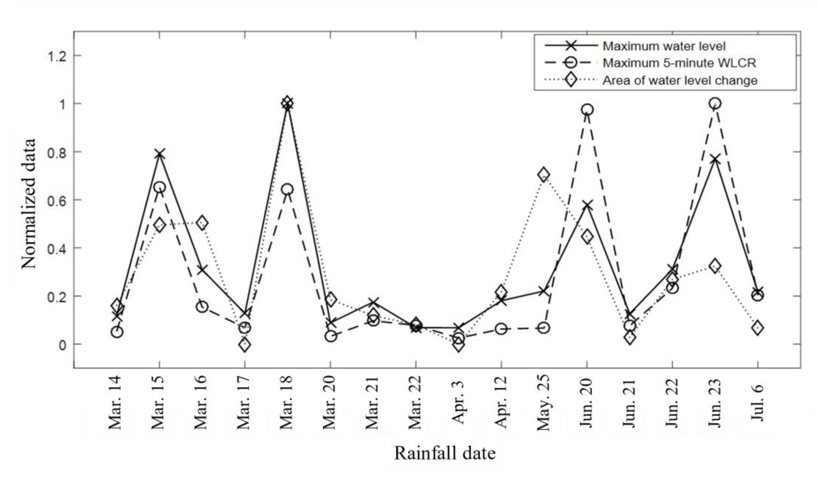 Sensors 21 02241 g019