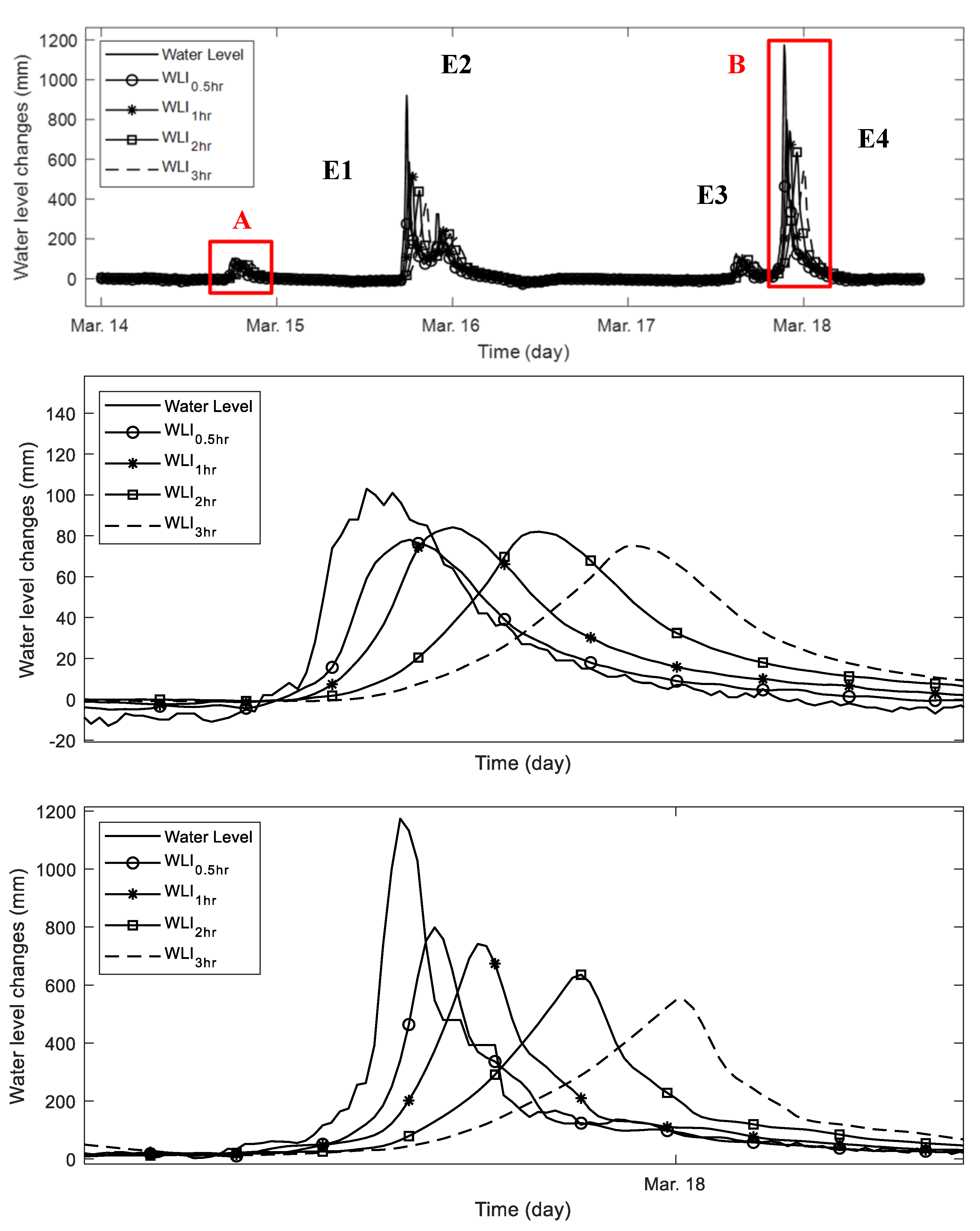 Sensors 21 02241 g020
