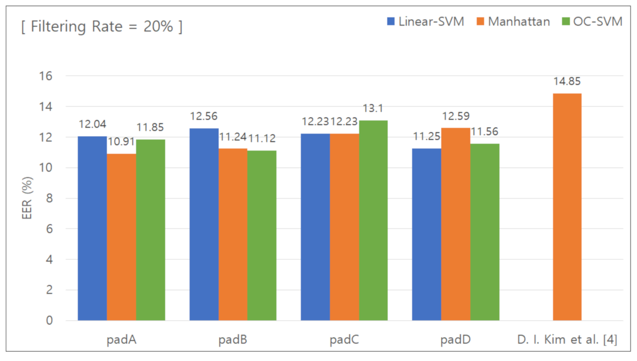 Sensors 21 02242 g007