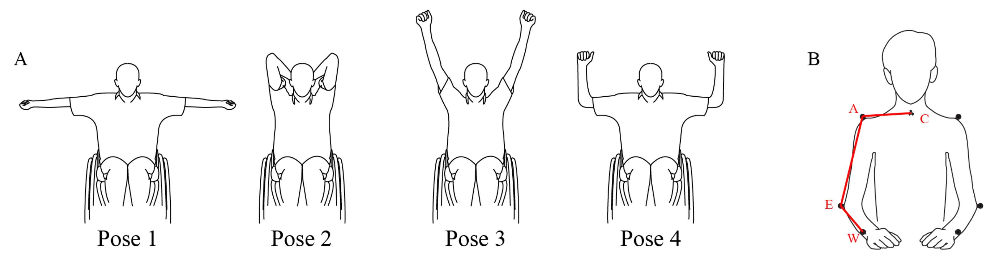 Sensors 21 02243 g002 Sensors 21 02243 g002