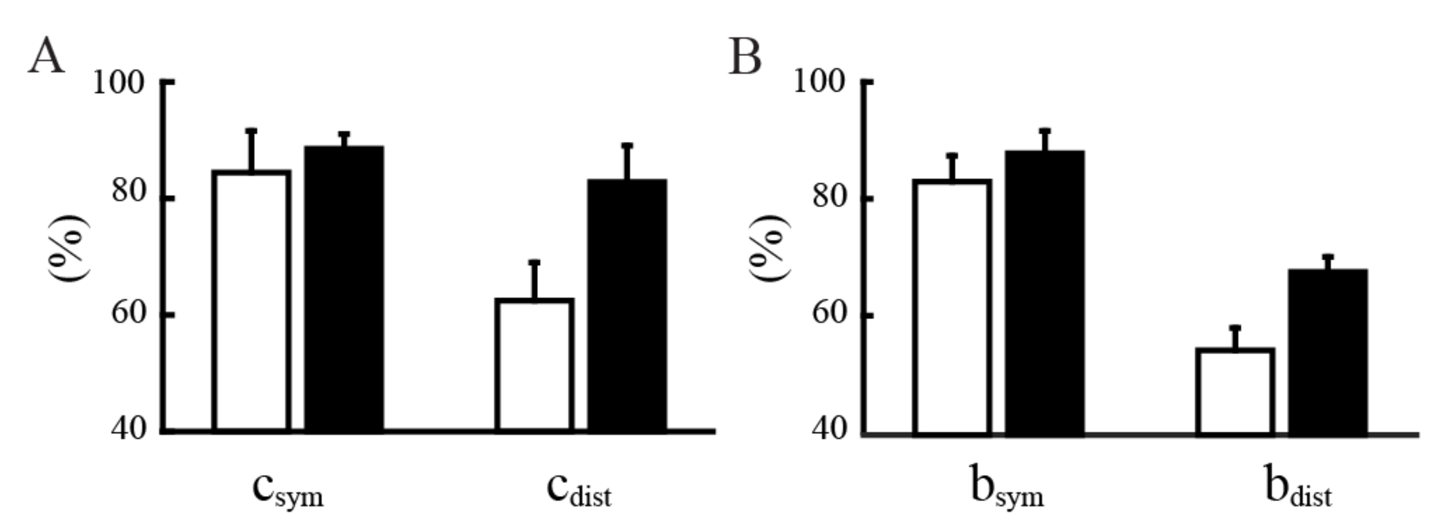 Sensors 21 02243 g004 Sensors 21 02243 g004