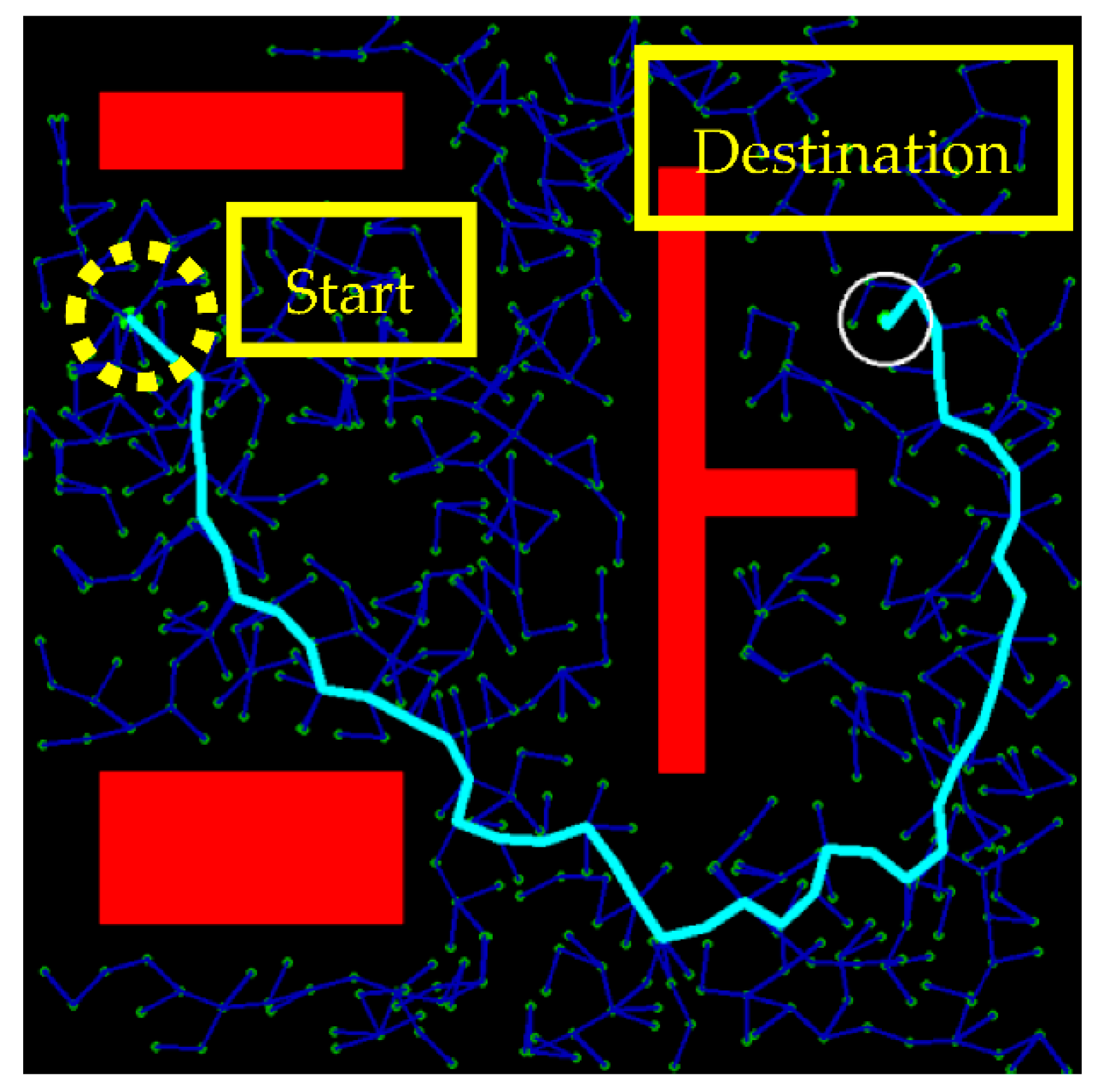 Sensors 21 02244 g001