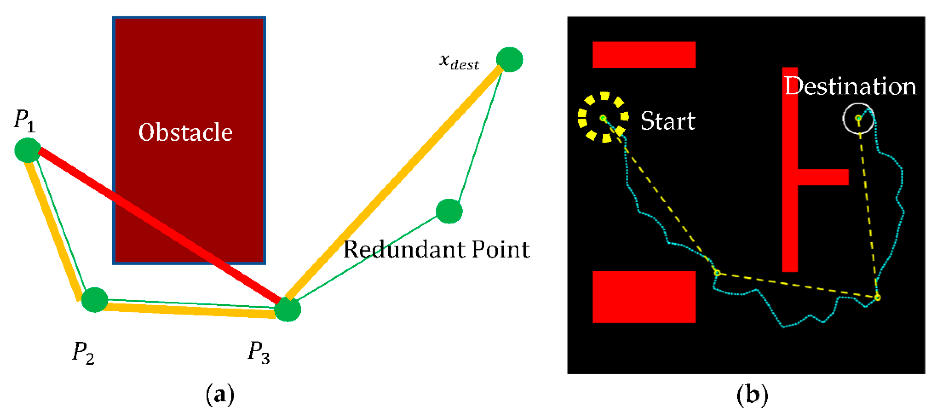 Sensors 21 02244 g002