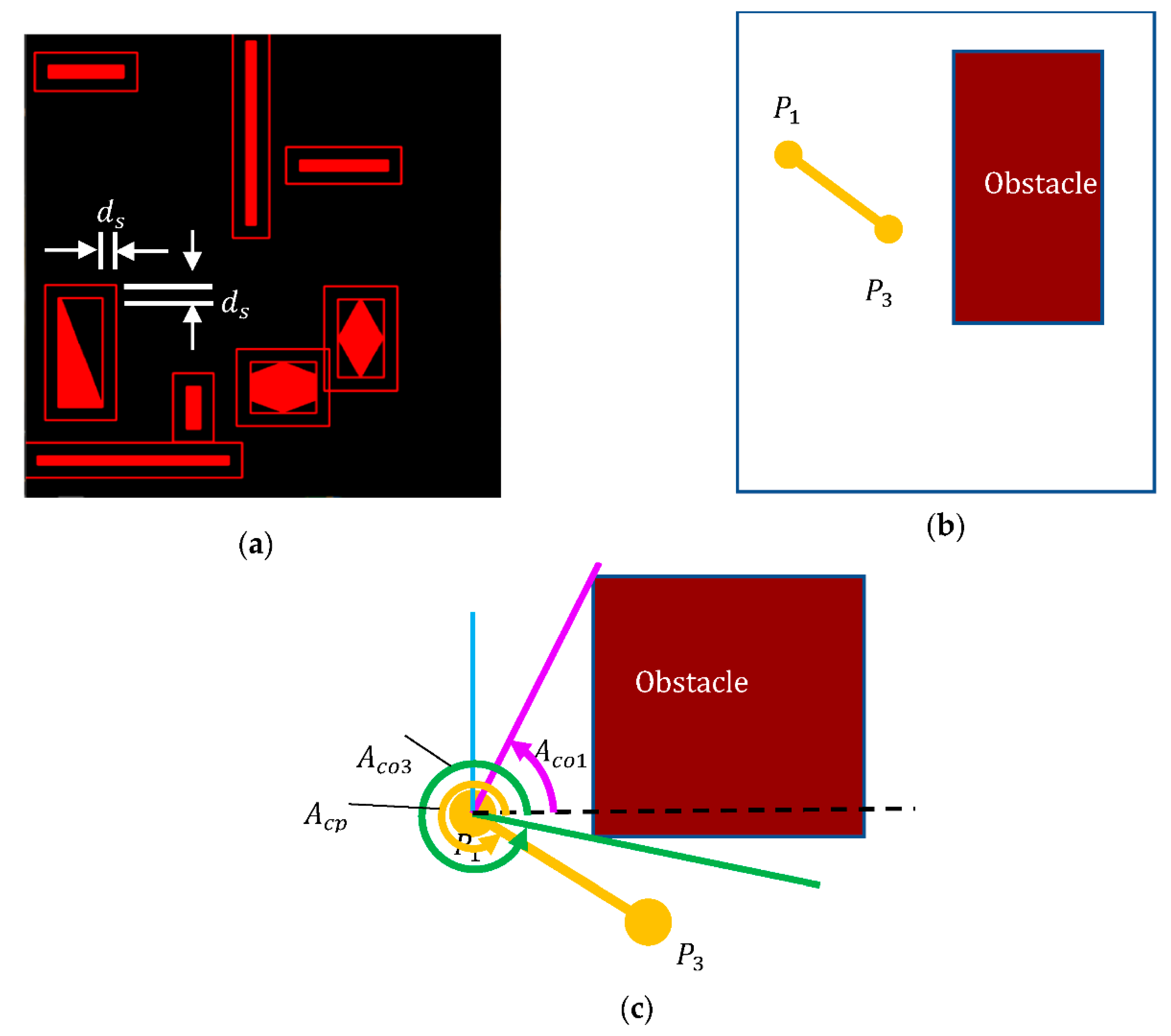 Sensors 21 02244 g003