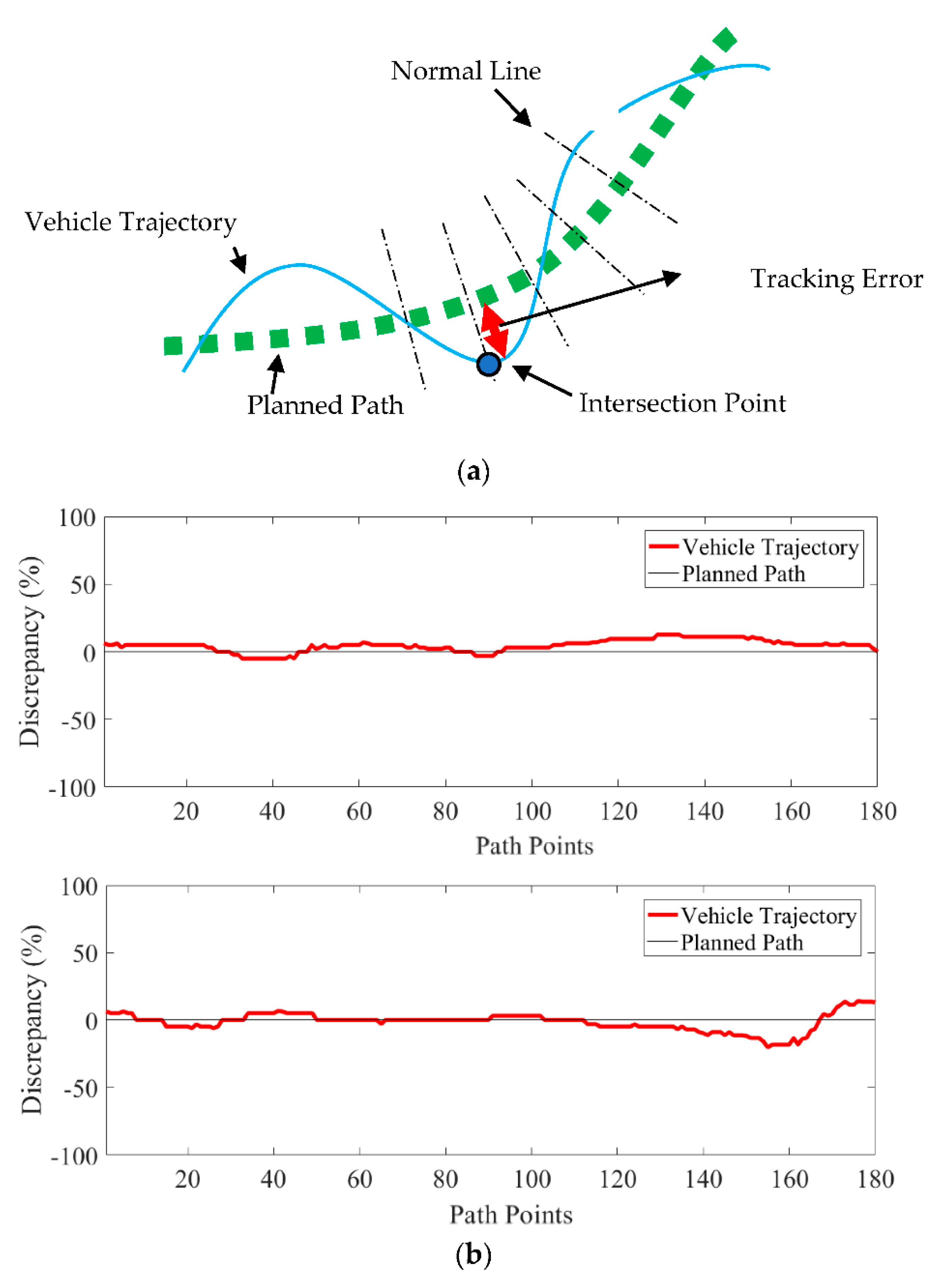 Sensors 21 02244 g008