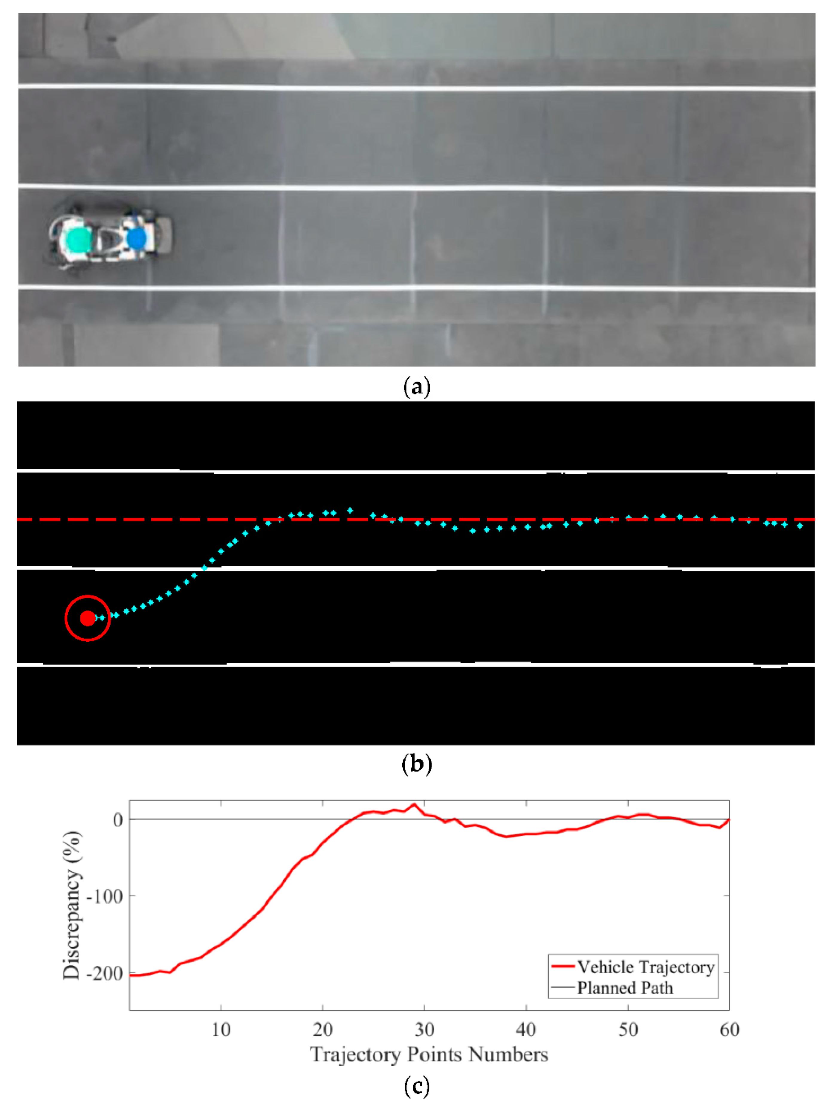 Sensors 21 02244 g009