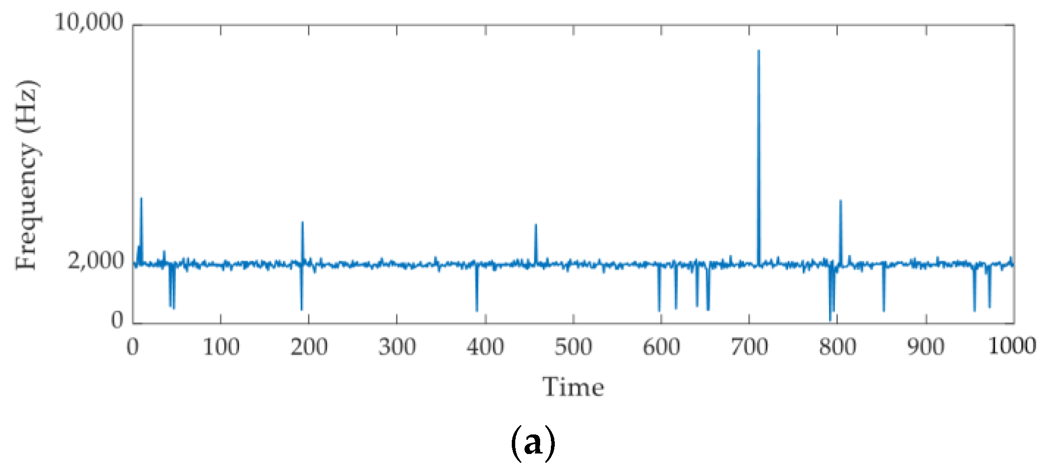 Sensors 21 02245 g004a