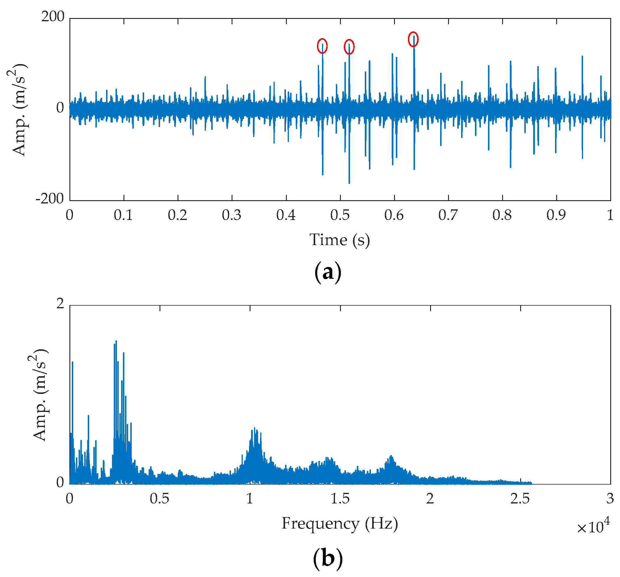 Sensors 21 02245 g007