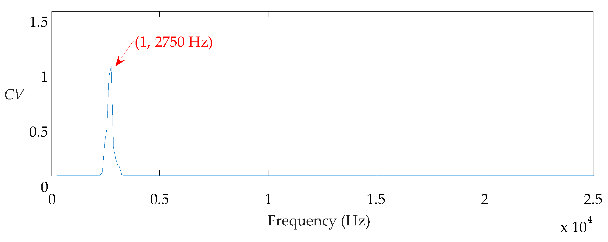 Sensors 21 02245 g008