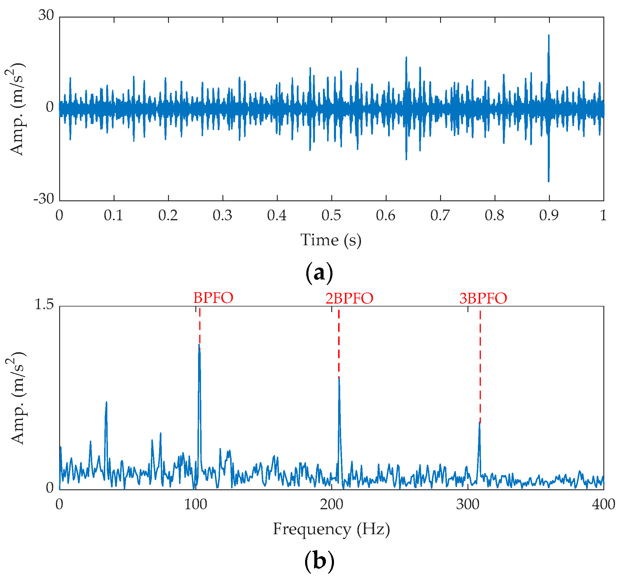 Sensors 21 02245 g009