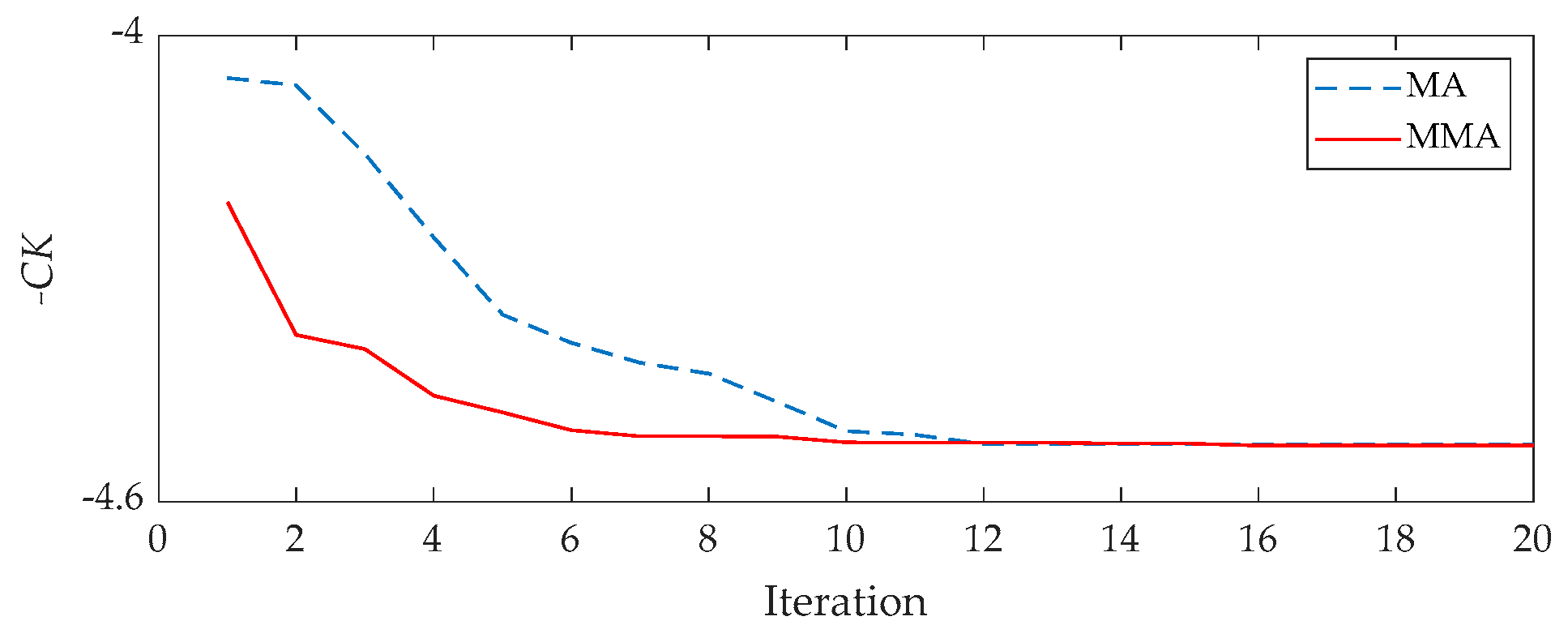 Sensors 21 02245 g010