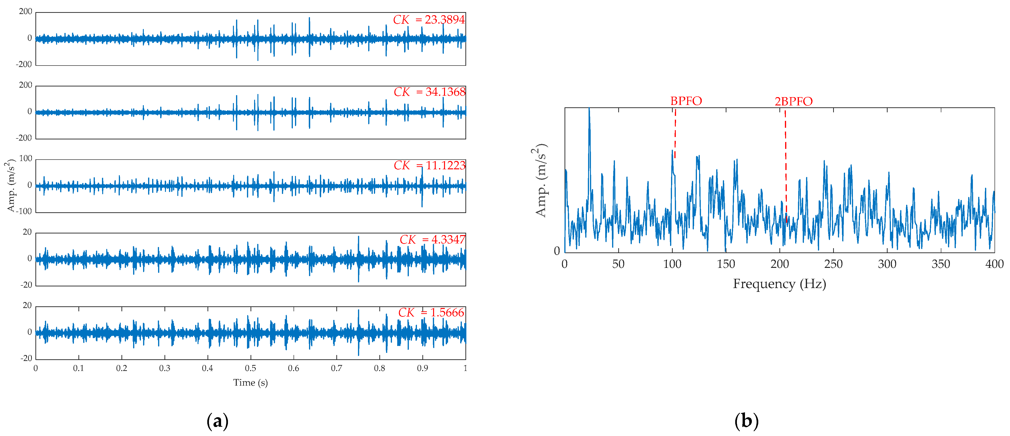 Sensors 21 02245 g012