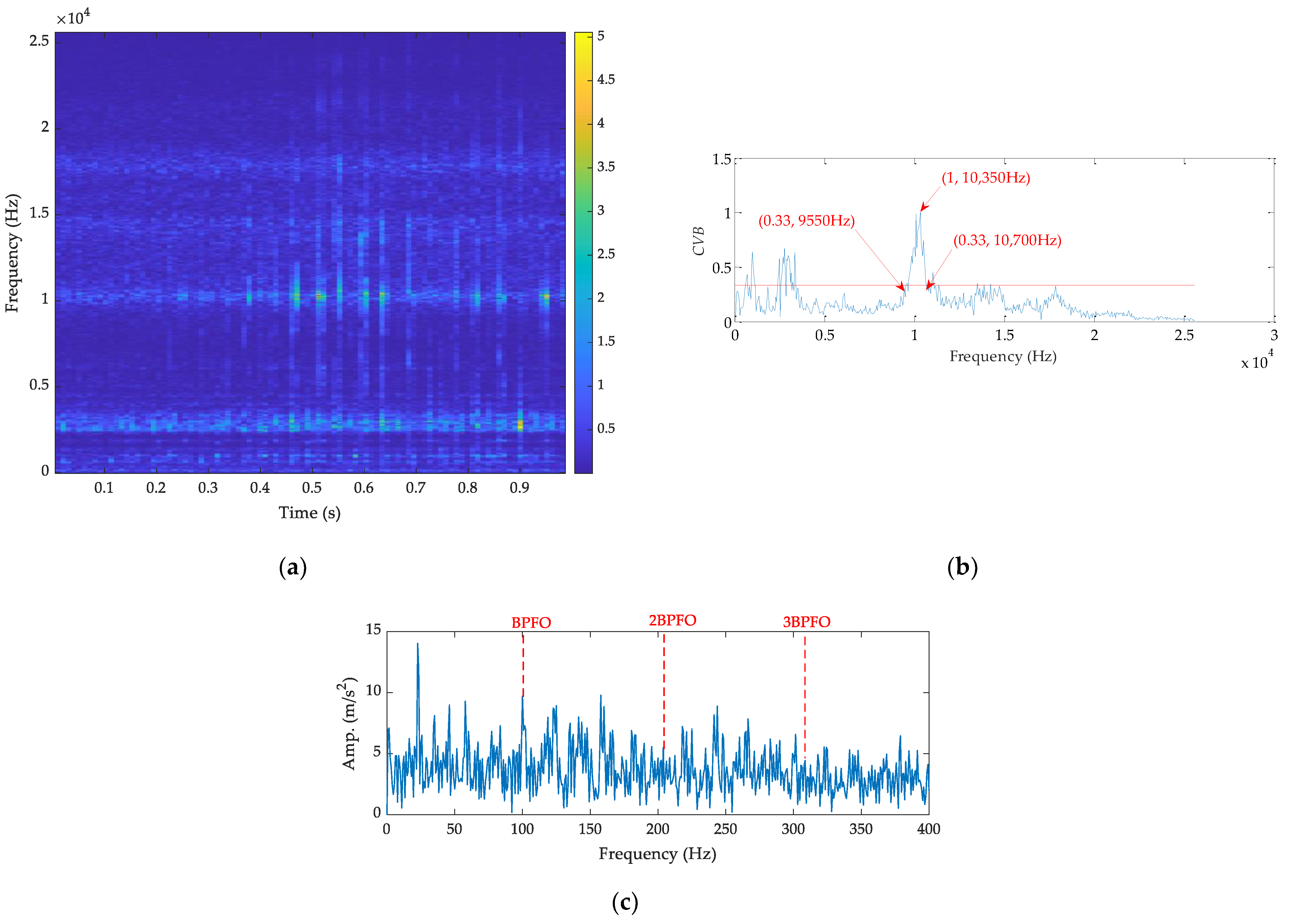 Sensors 21 02245 g013