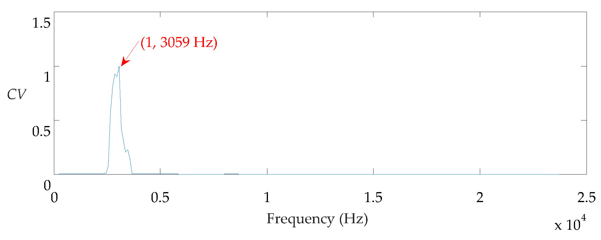 Sensors 21 02245 g016