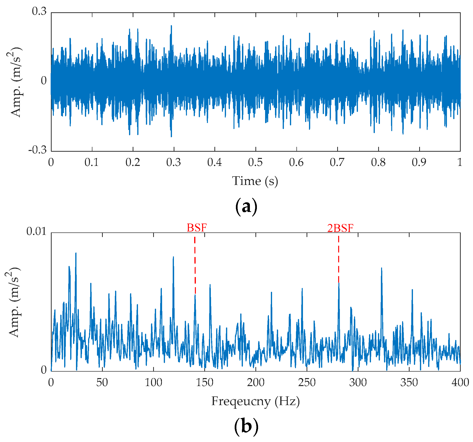 Sensors 21 02245 g017