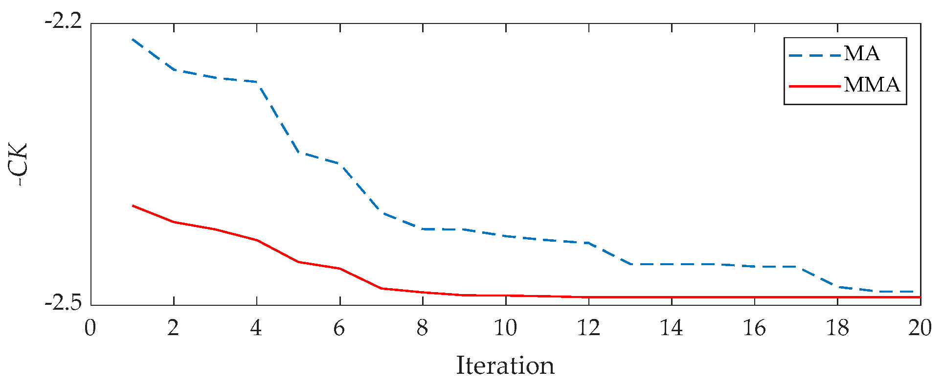 Sensors 21 02245 g018