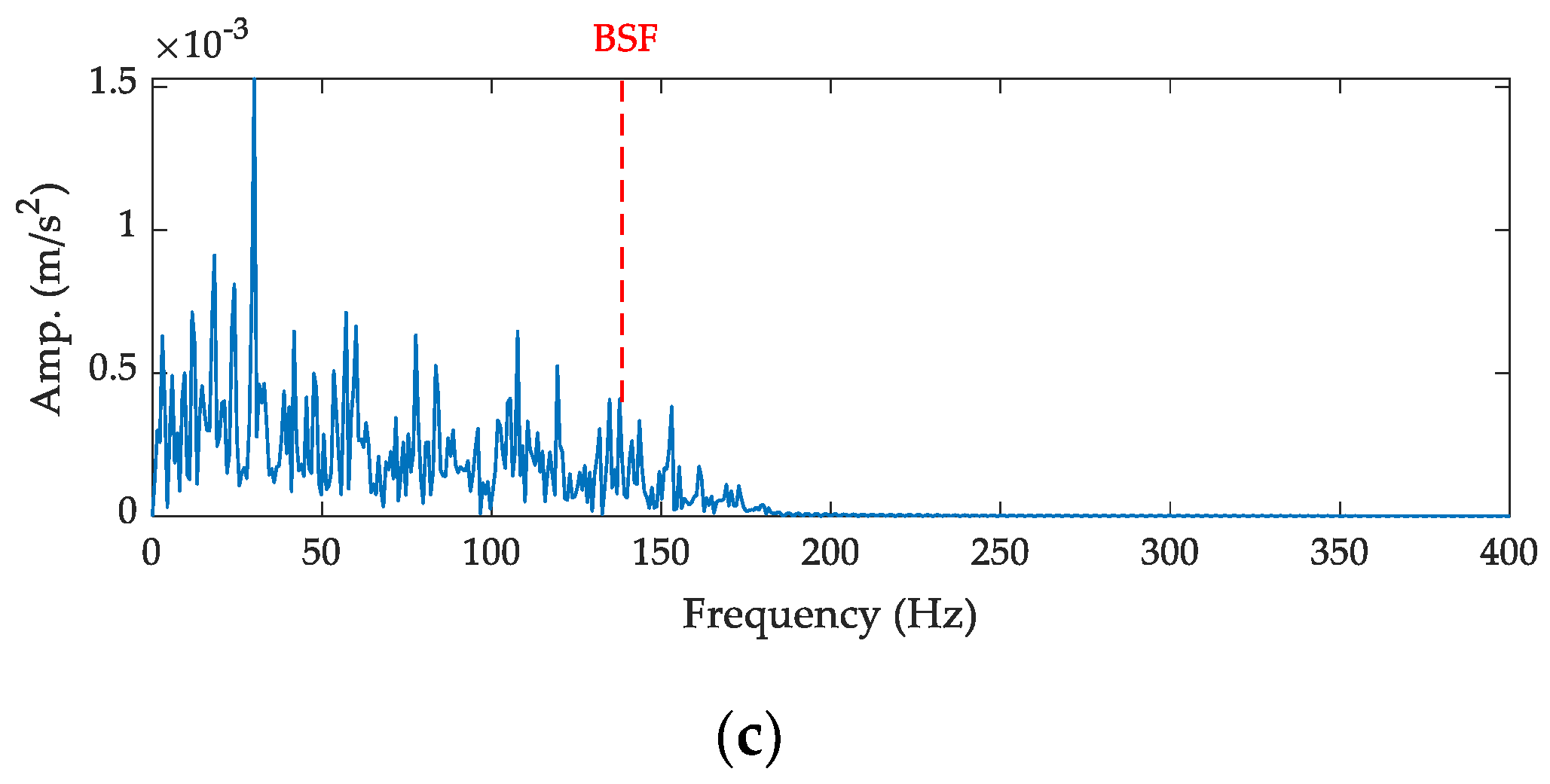 Sensors 21 02245 g021b