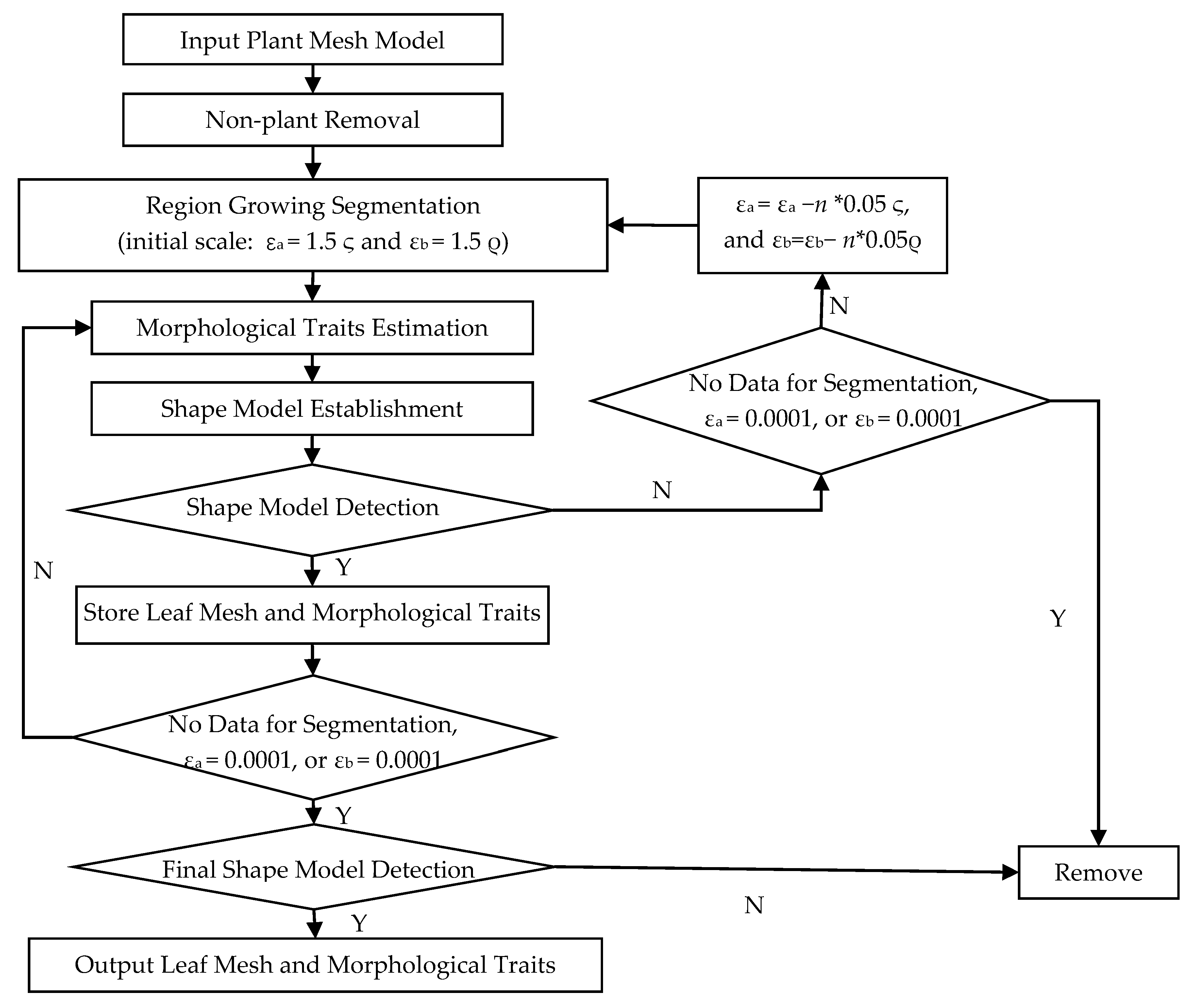 Sensors 21 02247 g004