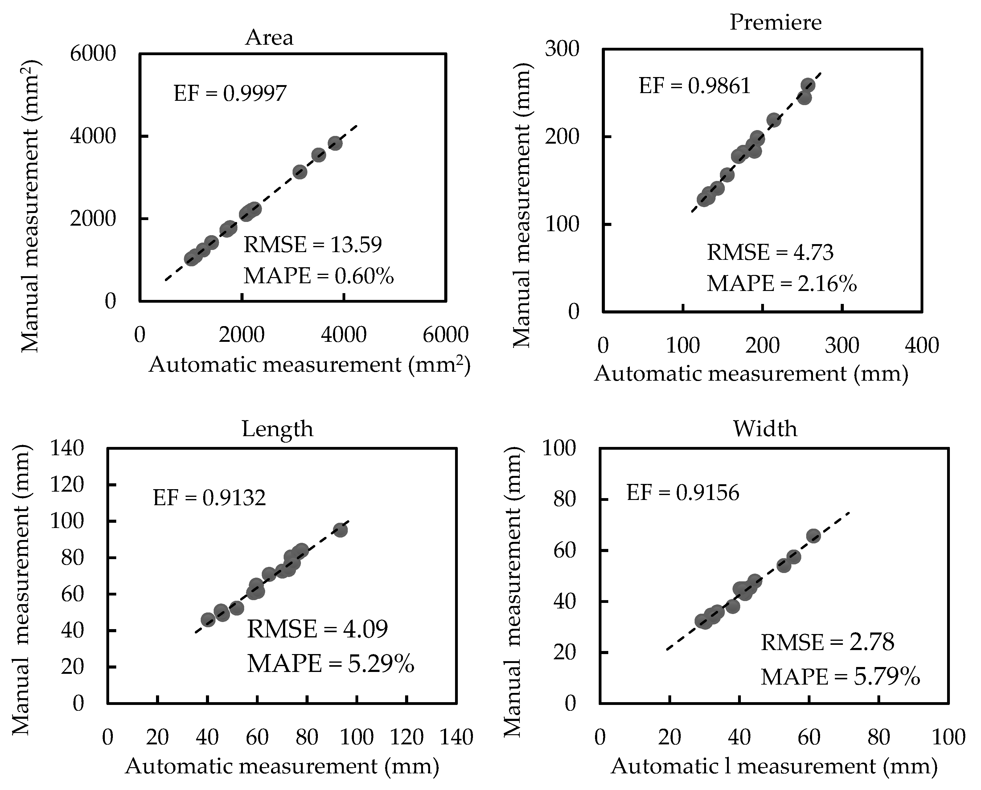 Sensors 21 02247 g007