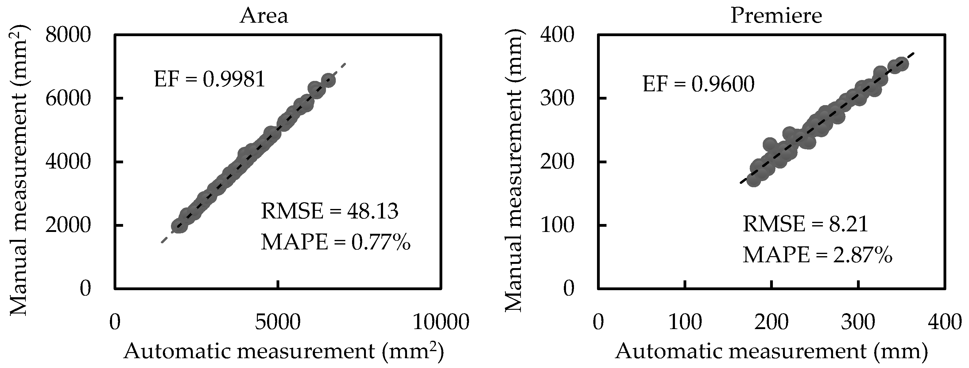 Sensors 21 02247 g010a