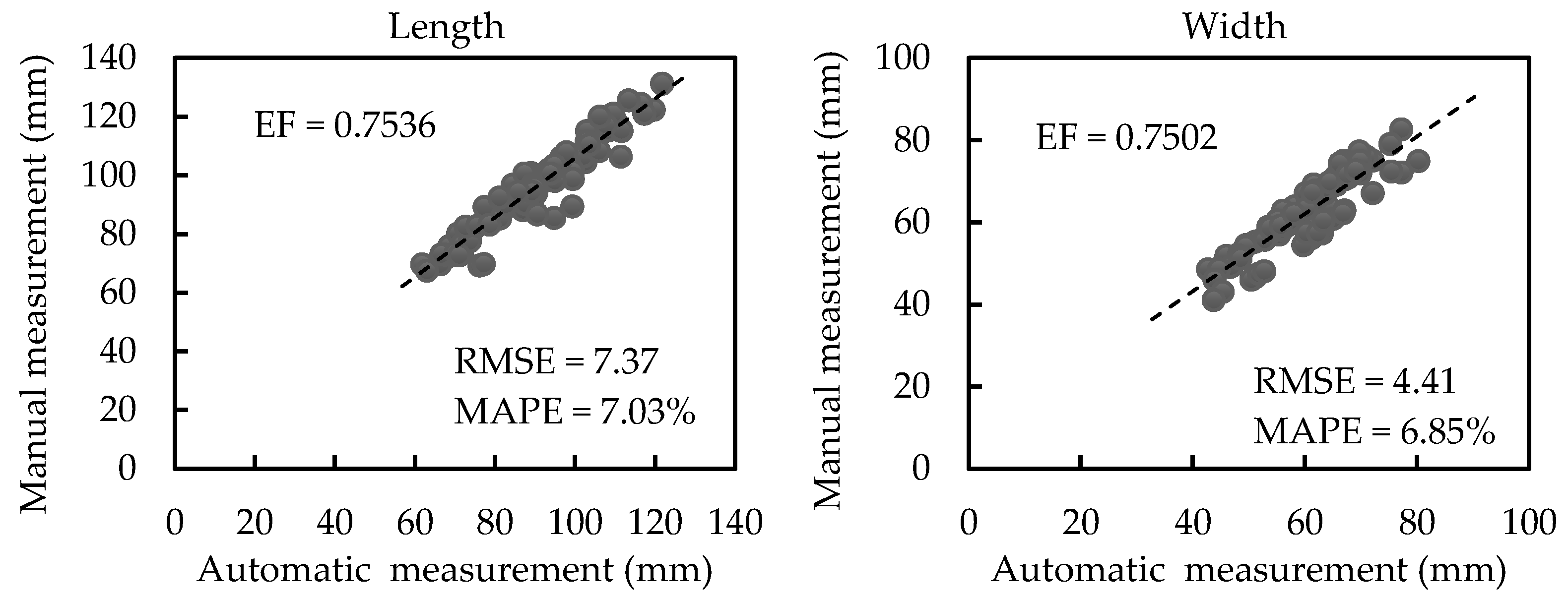 Sensors 21 02247 g010b