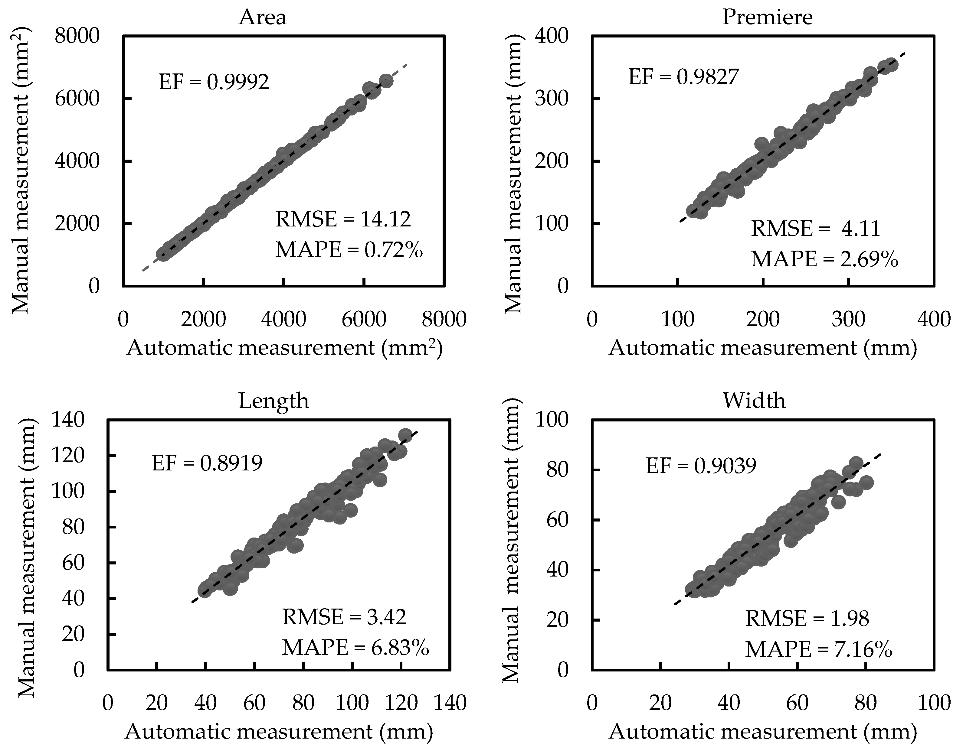 Sensors 21 02247 g011