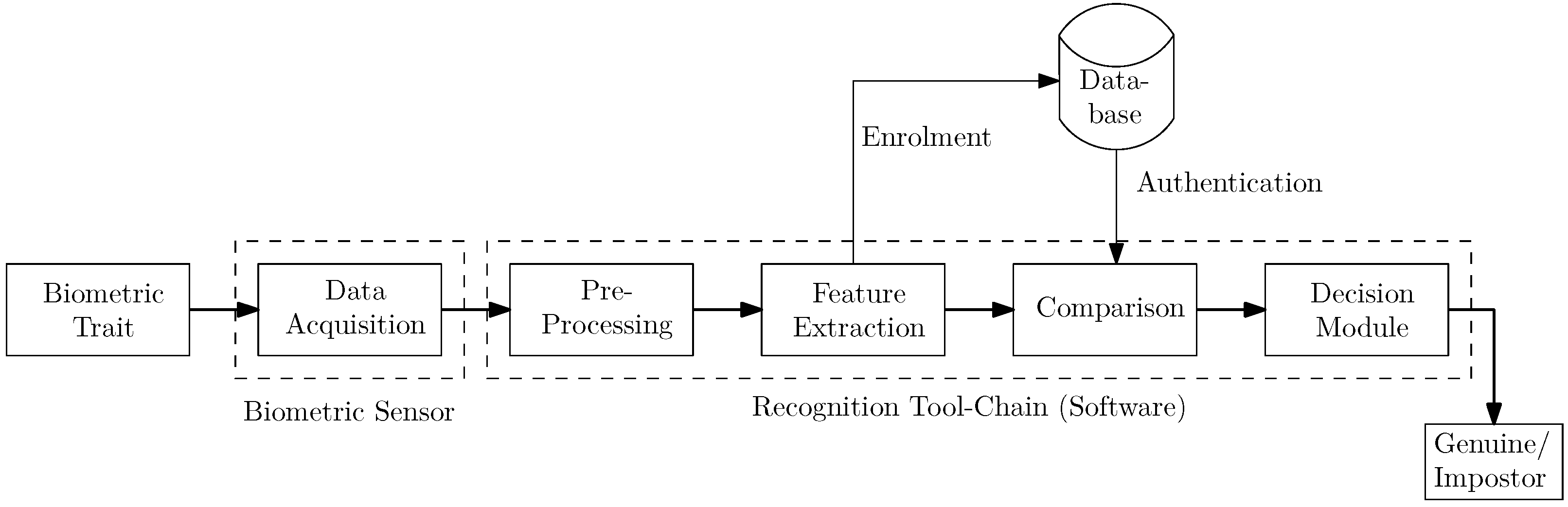 Sensors 21 02248 g001