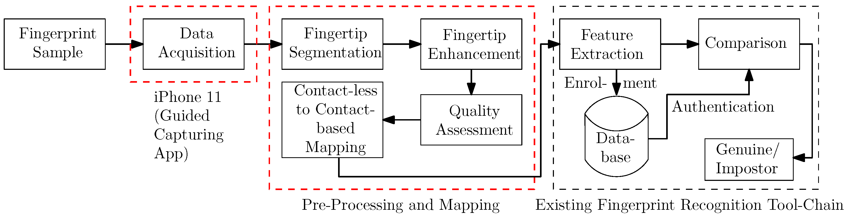 Sensors 21 02248 g002