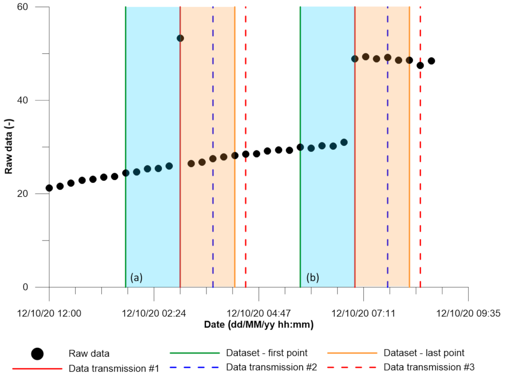 Sensors 21 02249 g004