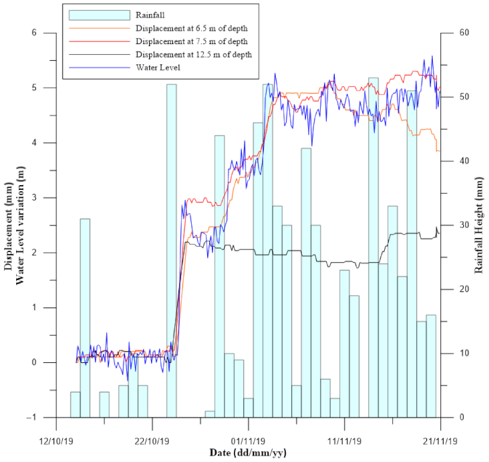 Sensors 21 02249 g007