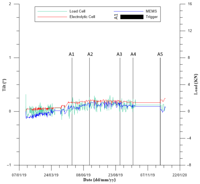 Sensors 21 02249 g008