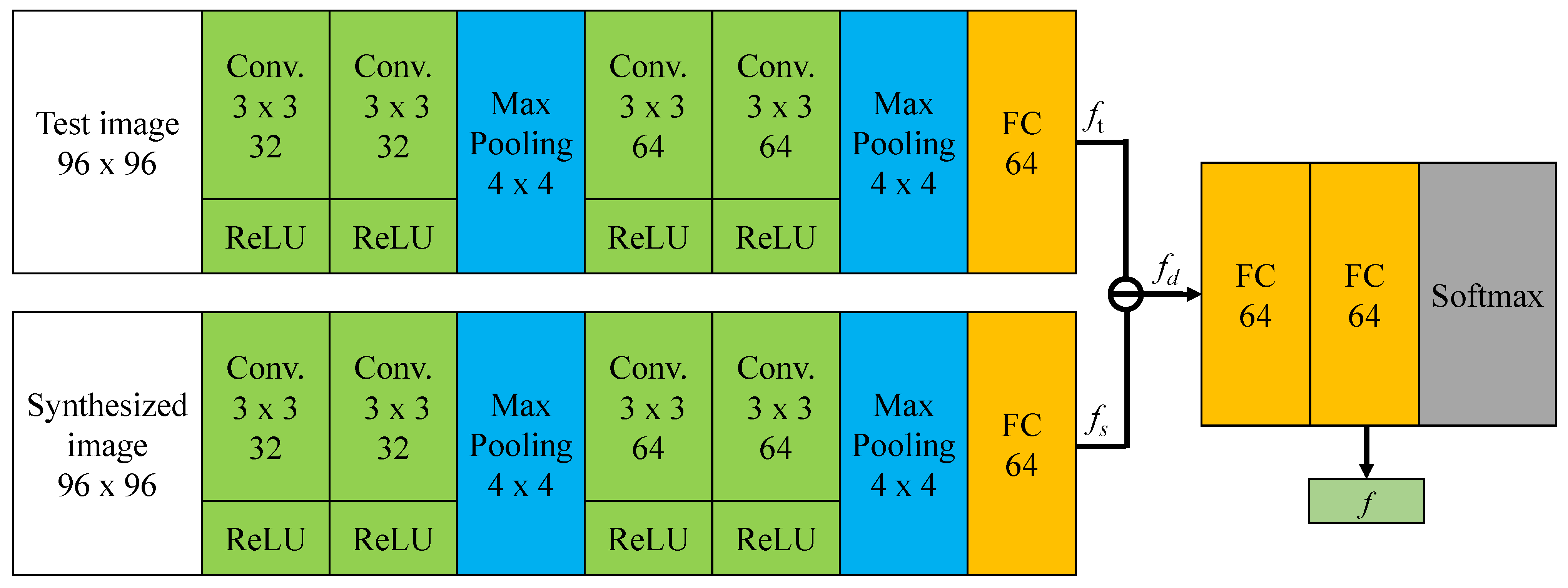 Sensors 21 02250 g004