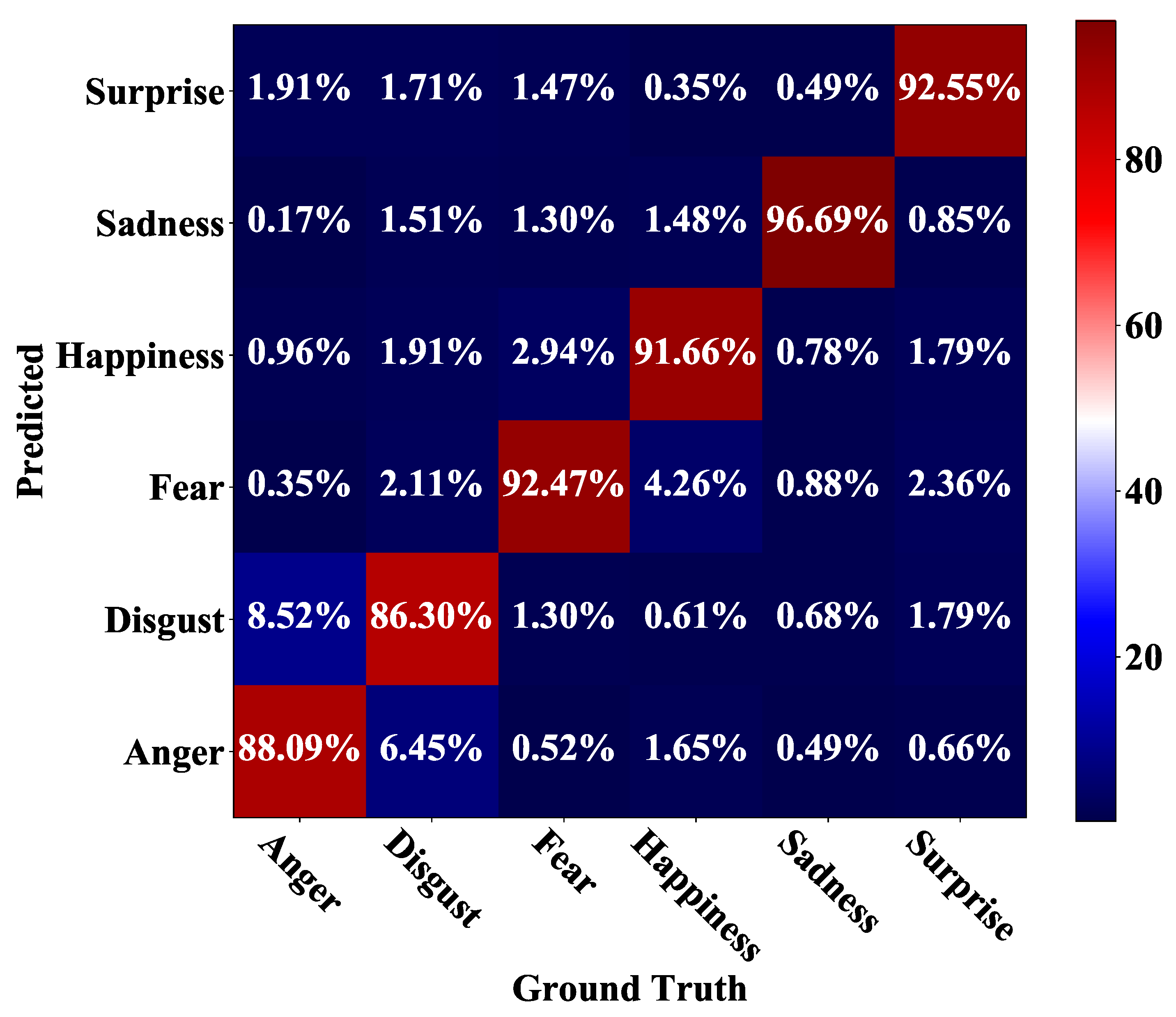Sensors 21 02250 g009