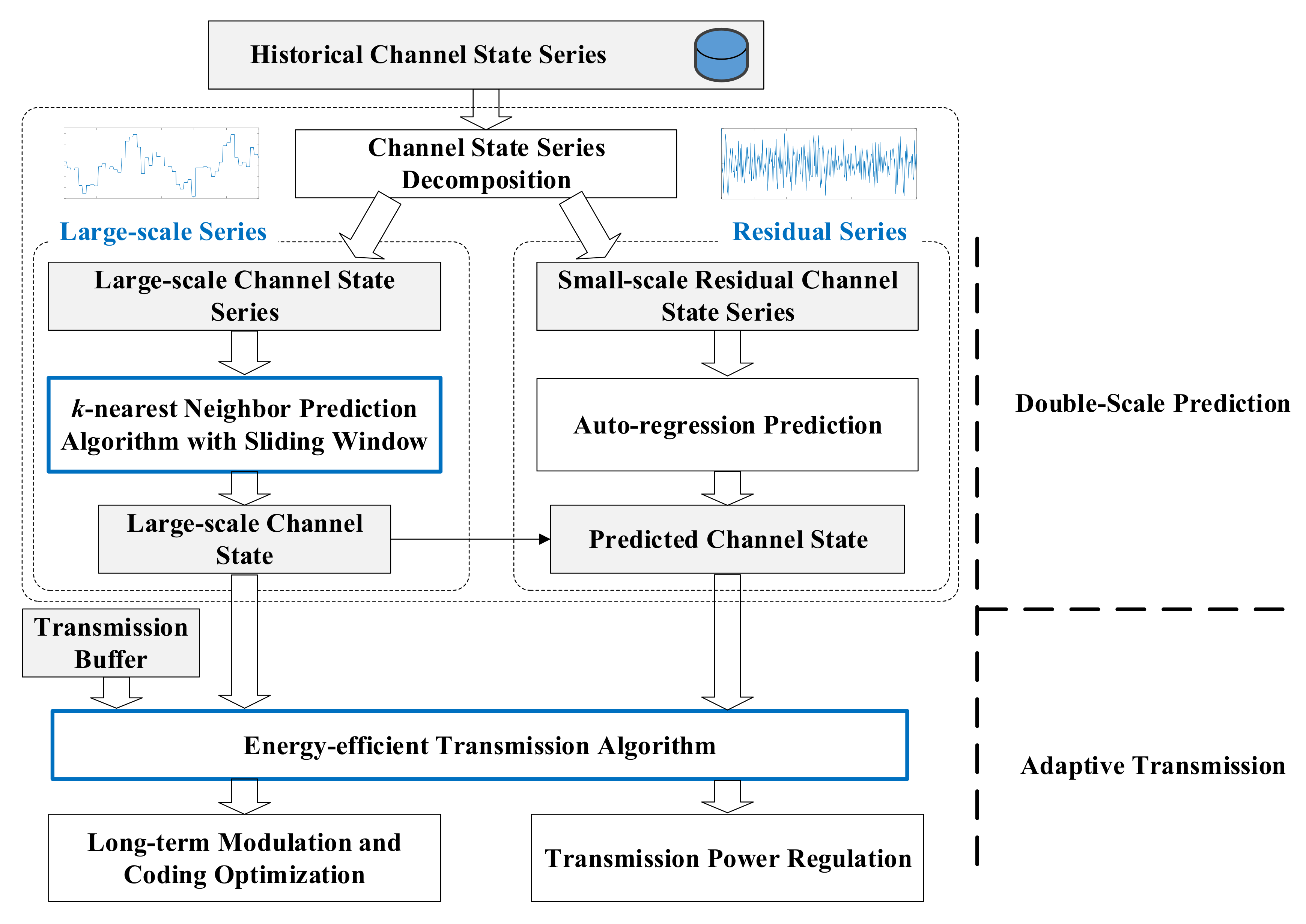 Sensors 21 02252 g003