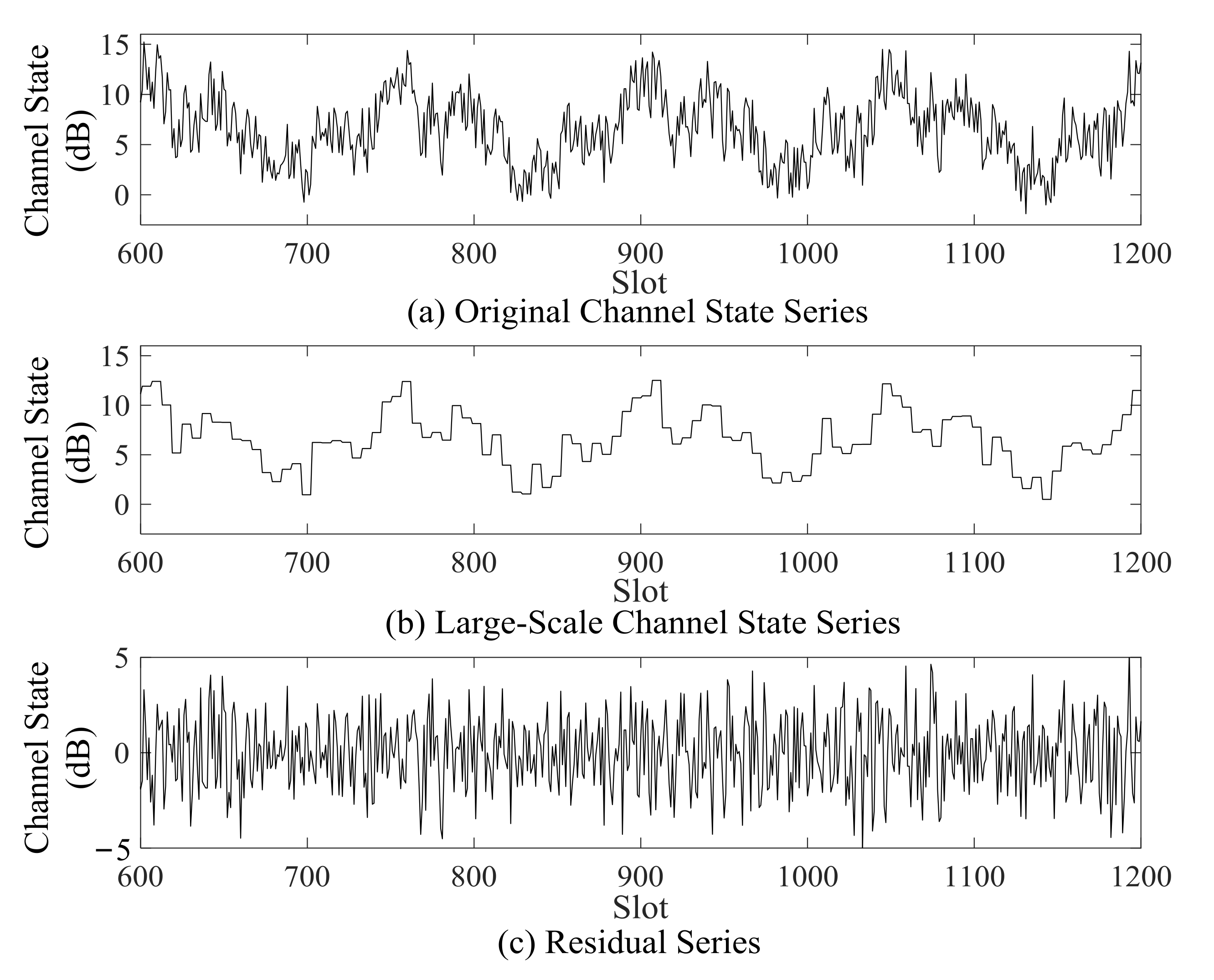 Sensors 21 02252 g006