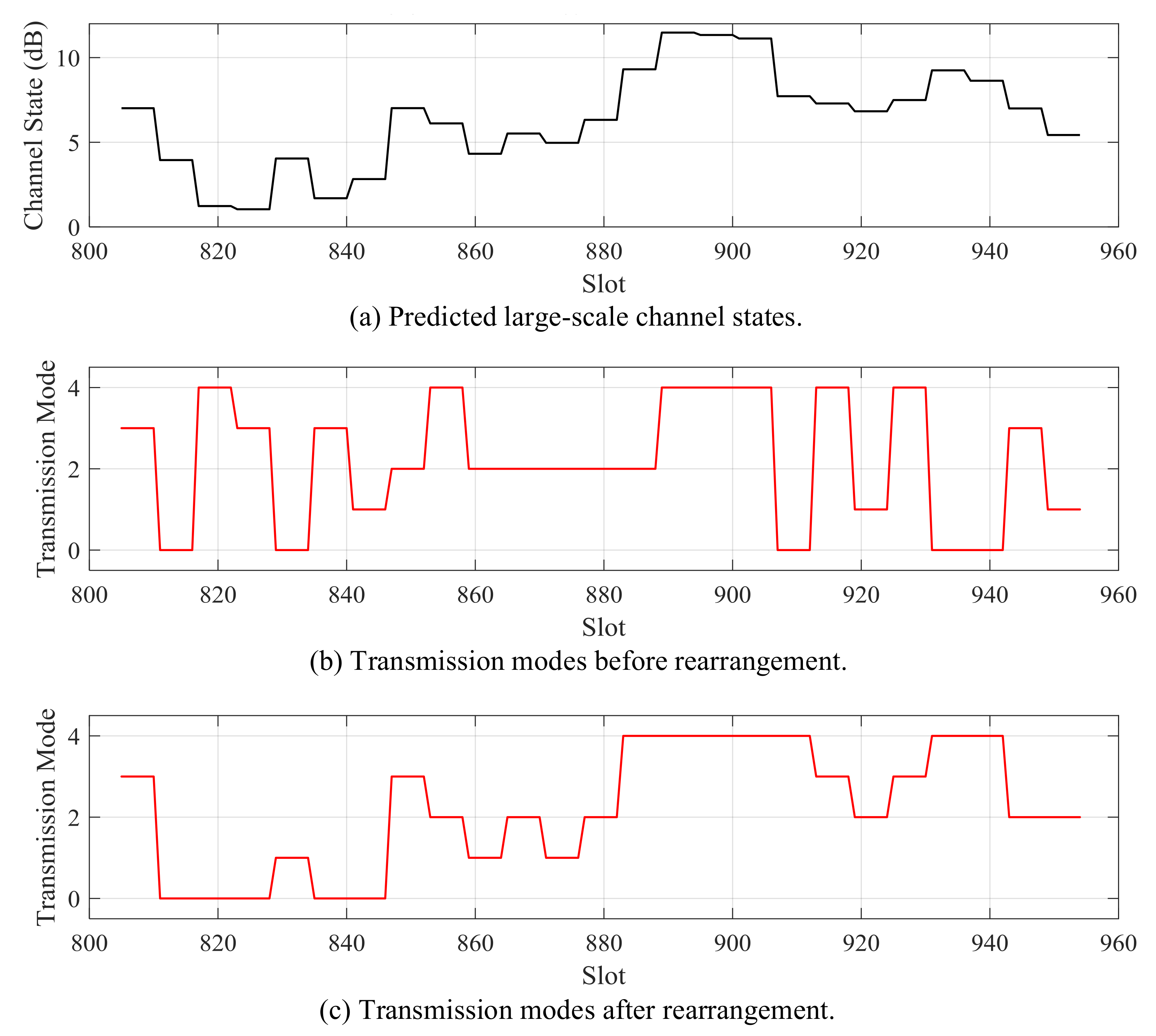 Sensors 21 02252 g007