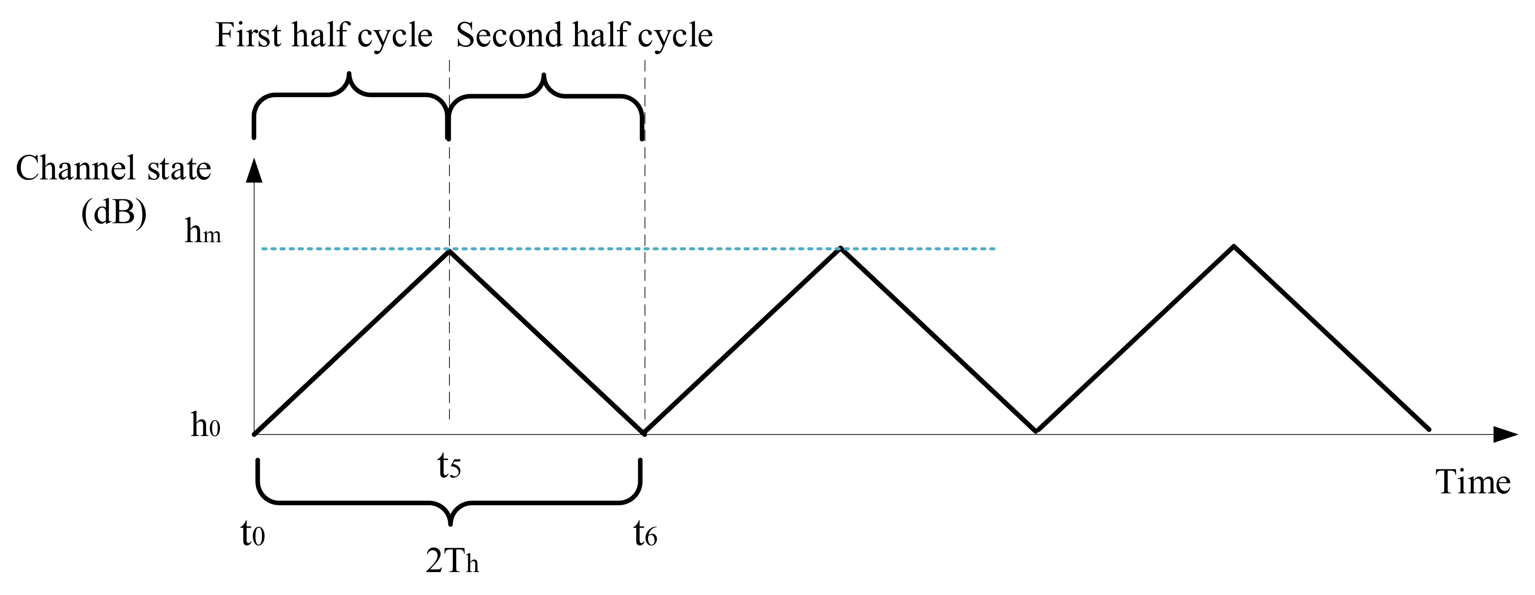 Sensors 21 02252 g008