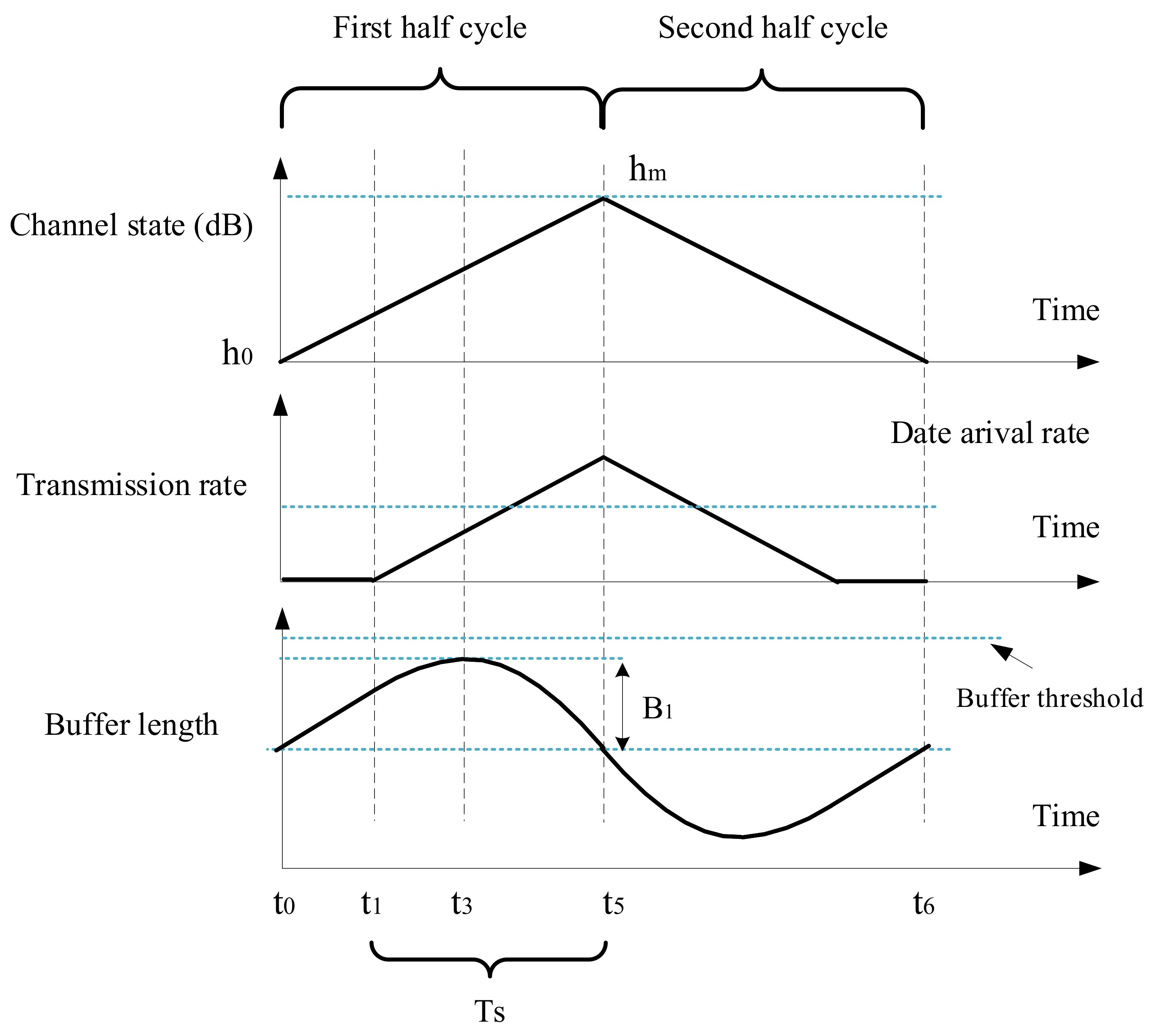 Sensors 21 02252 g009
