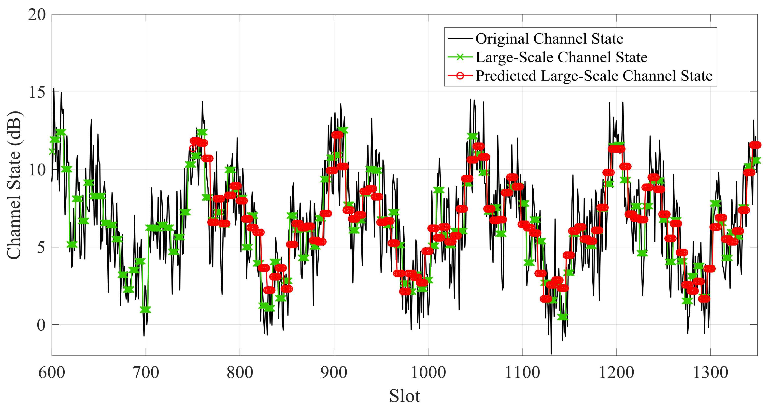 Sensors 21 02252 g012