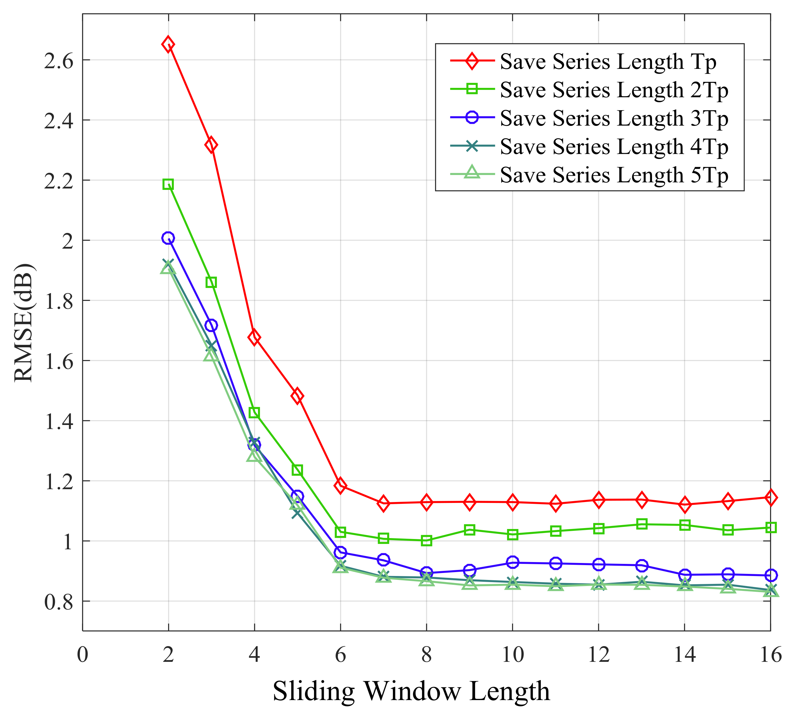 Sensors 21 02252 g014